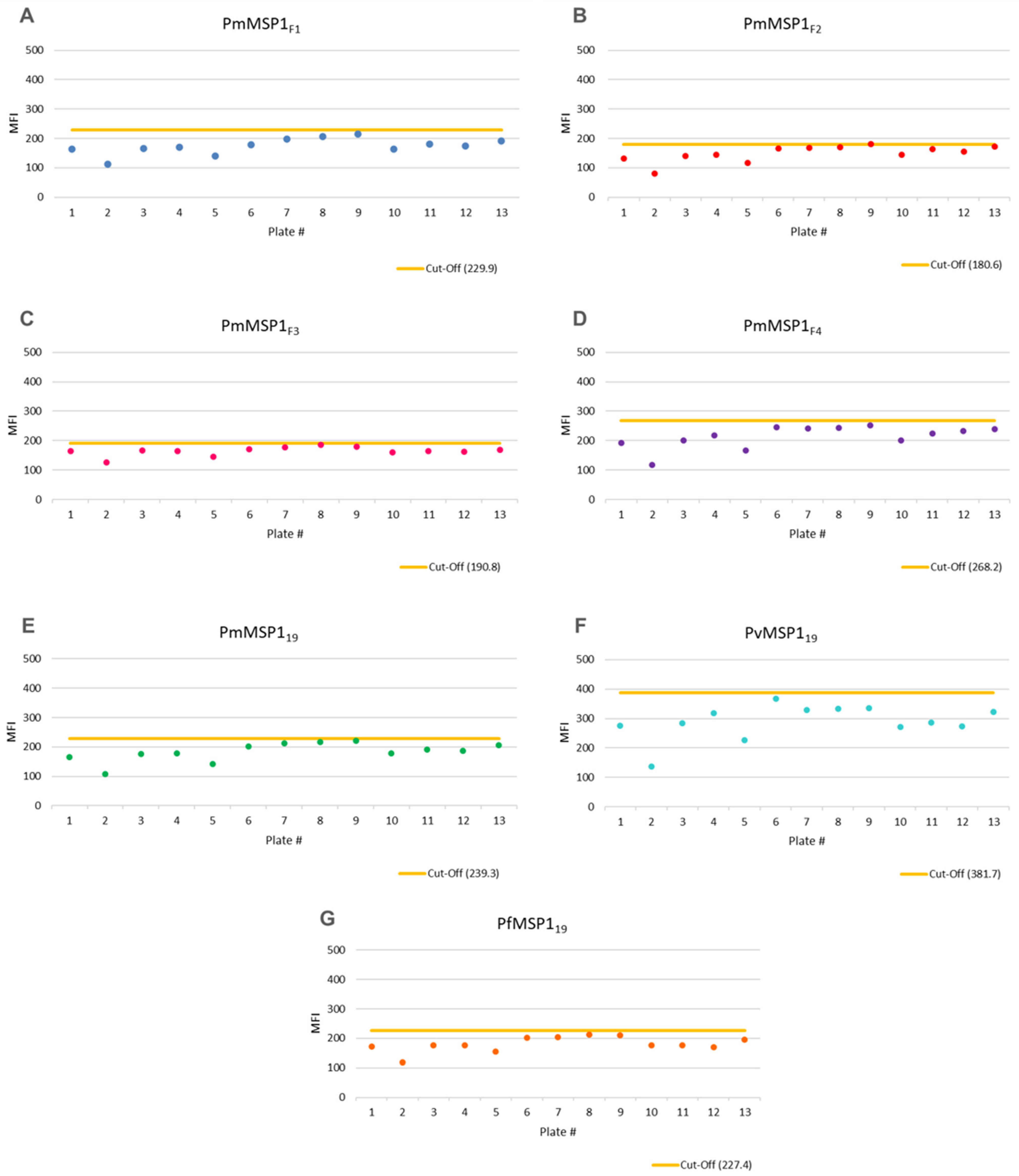 Pathogens 10 01138 g0a2 Pathogens 10 01138 g0a2
