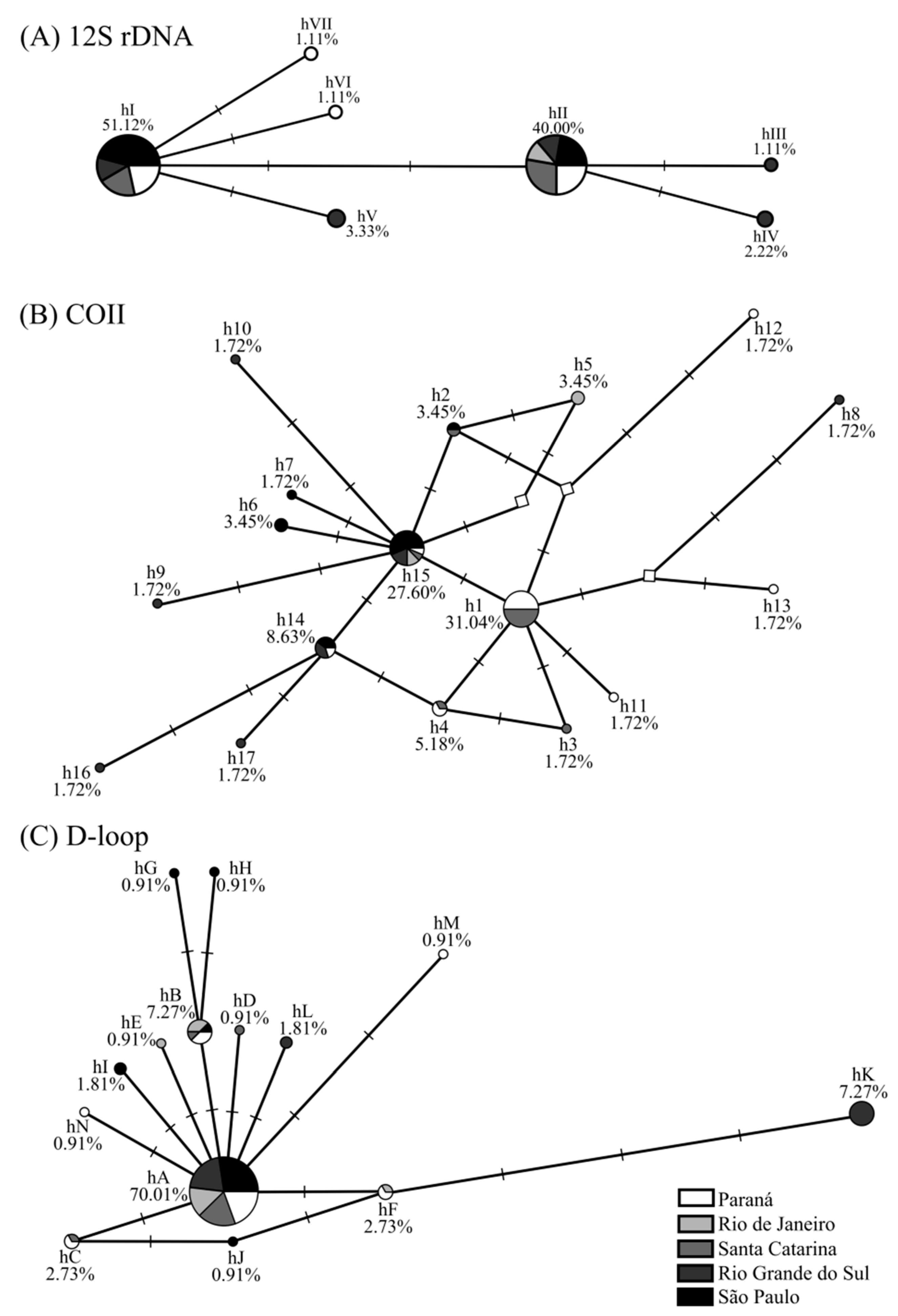 Pathogens 10 01146 g001 550