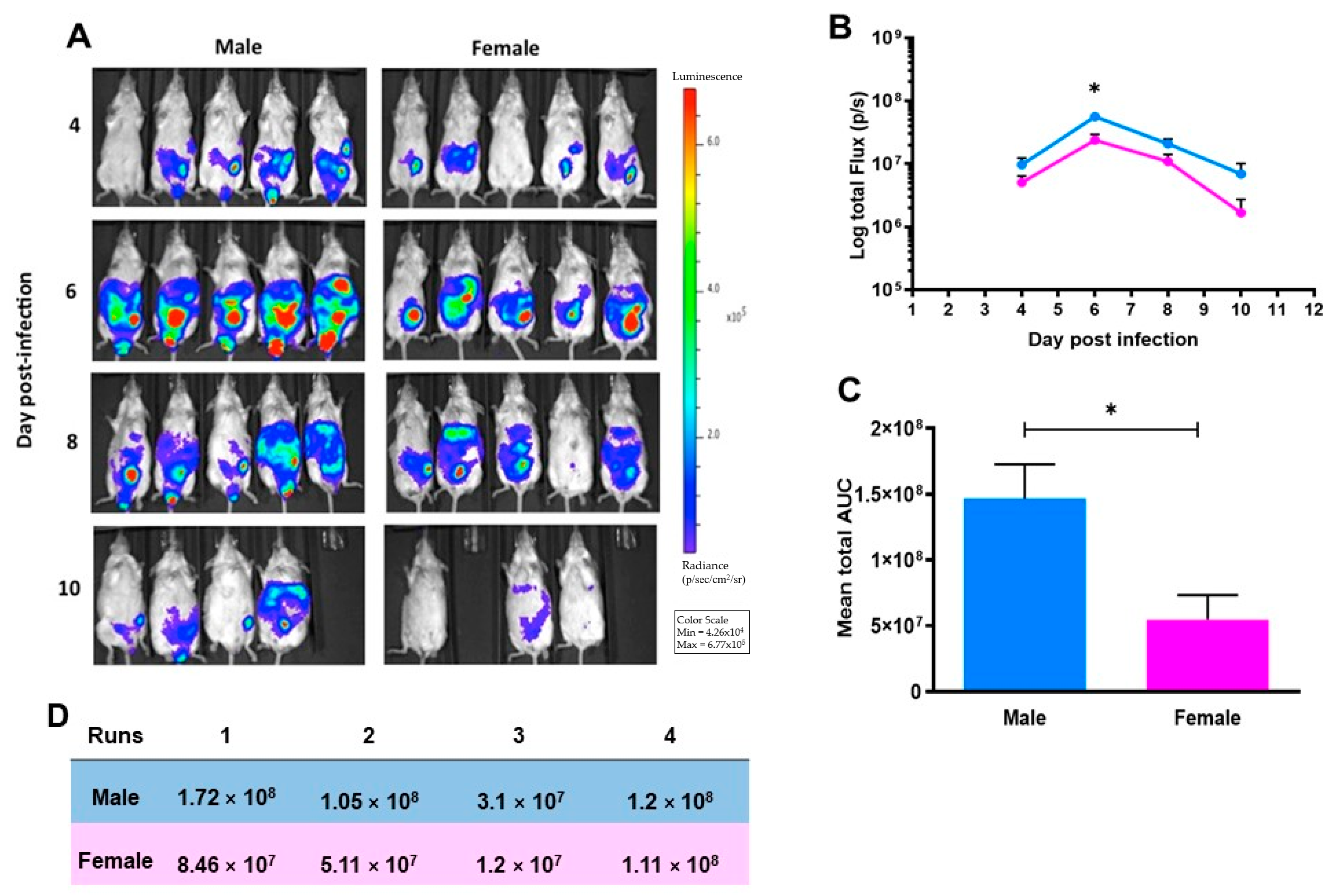 Pathogens 10 01154 g002