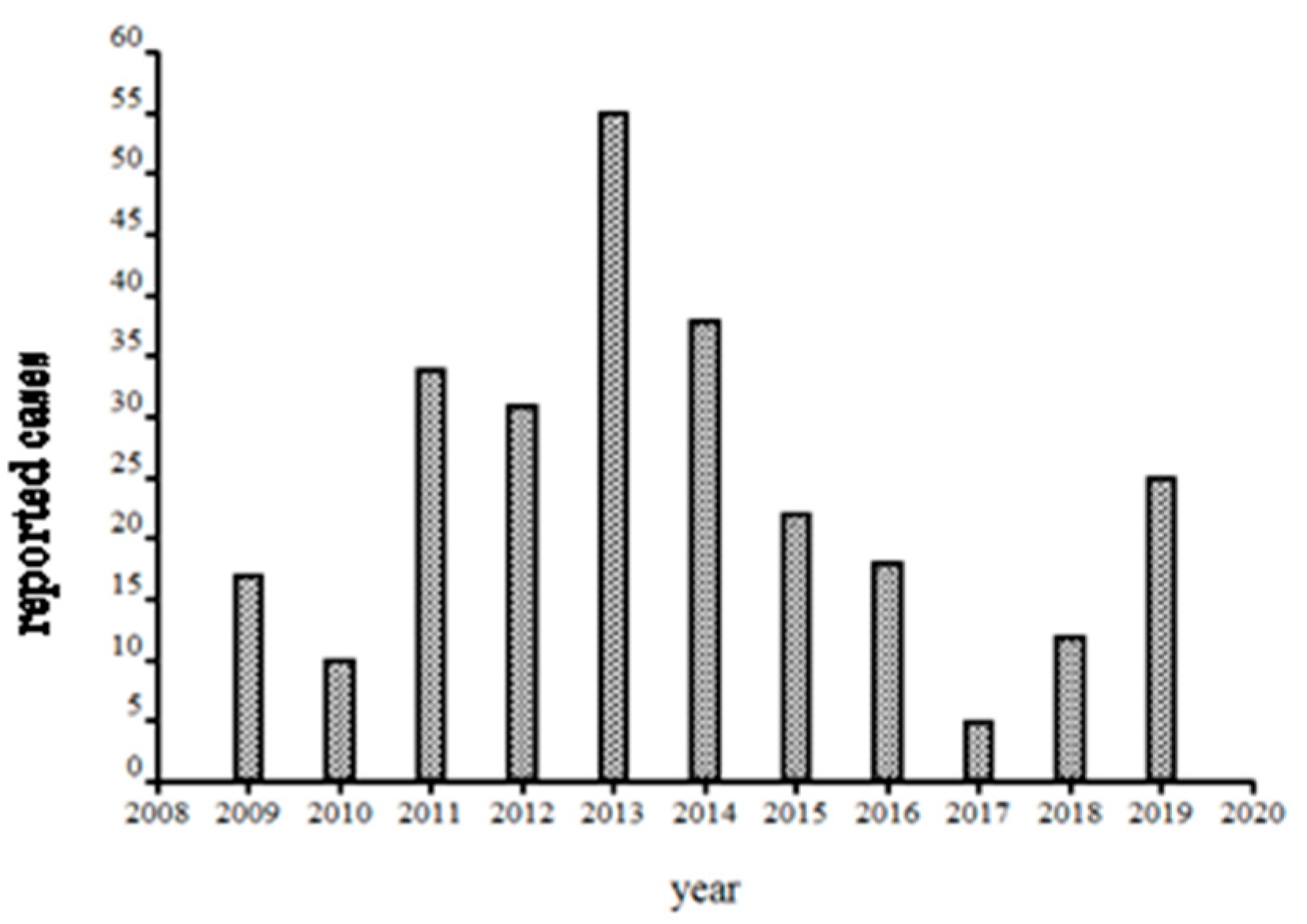 Pathogens 10 01159 g005