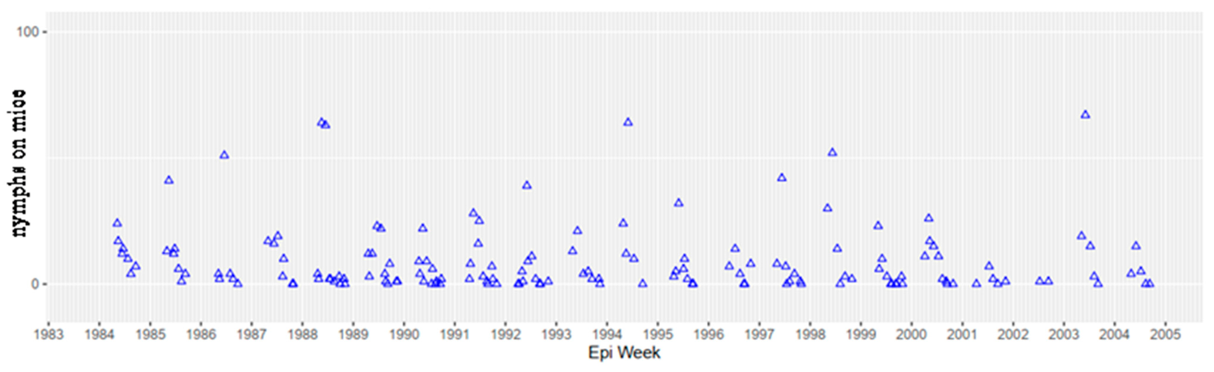 Pathogens 10 01159 g008