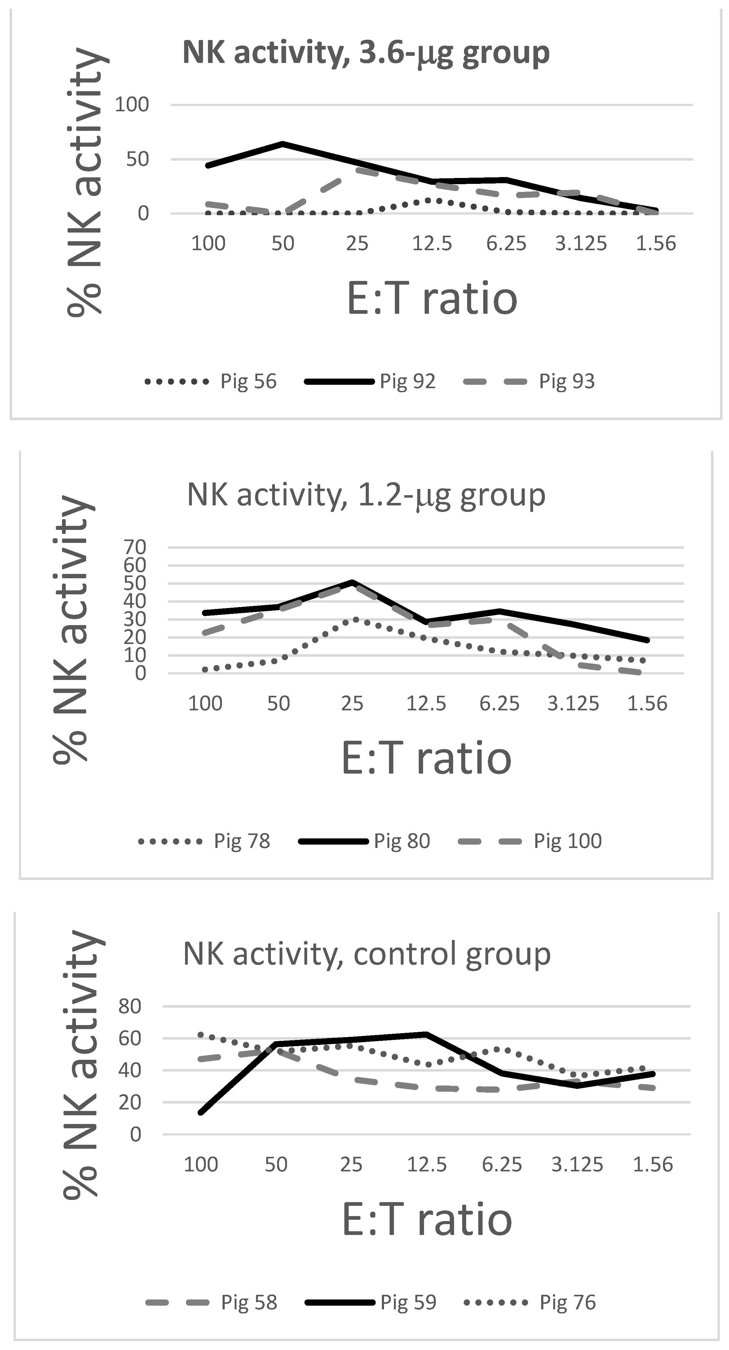 Pathogens 10 01161 g003b
