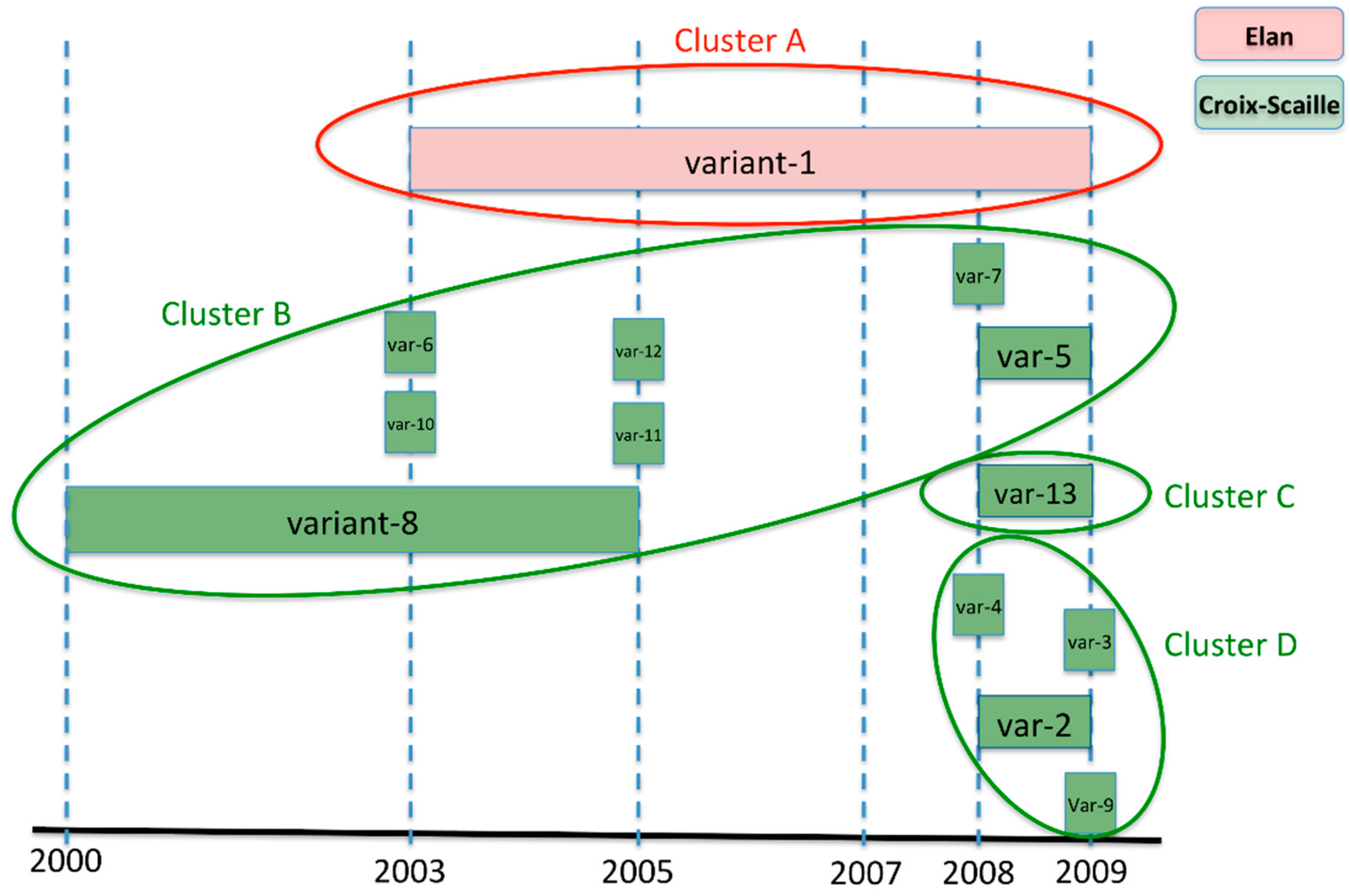 Pathogens 10 01164 g002