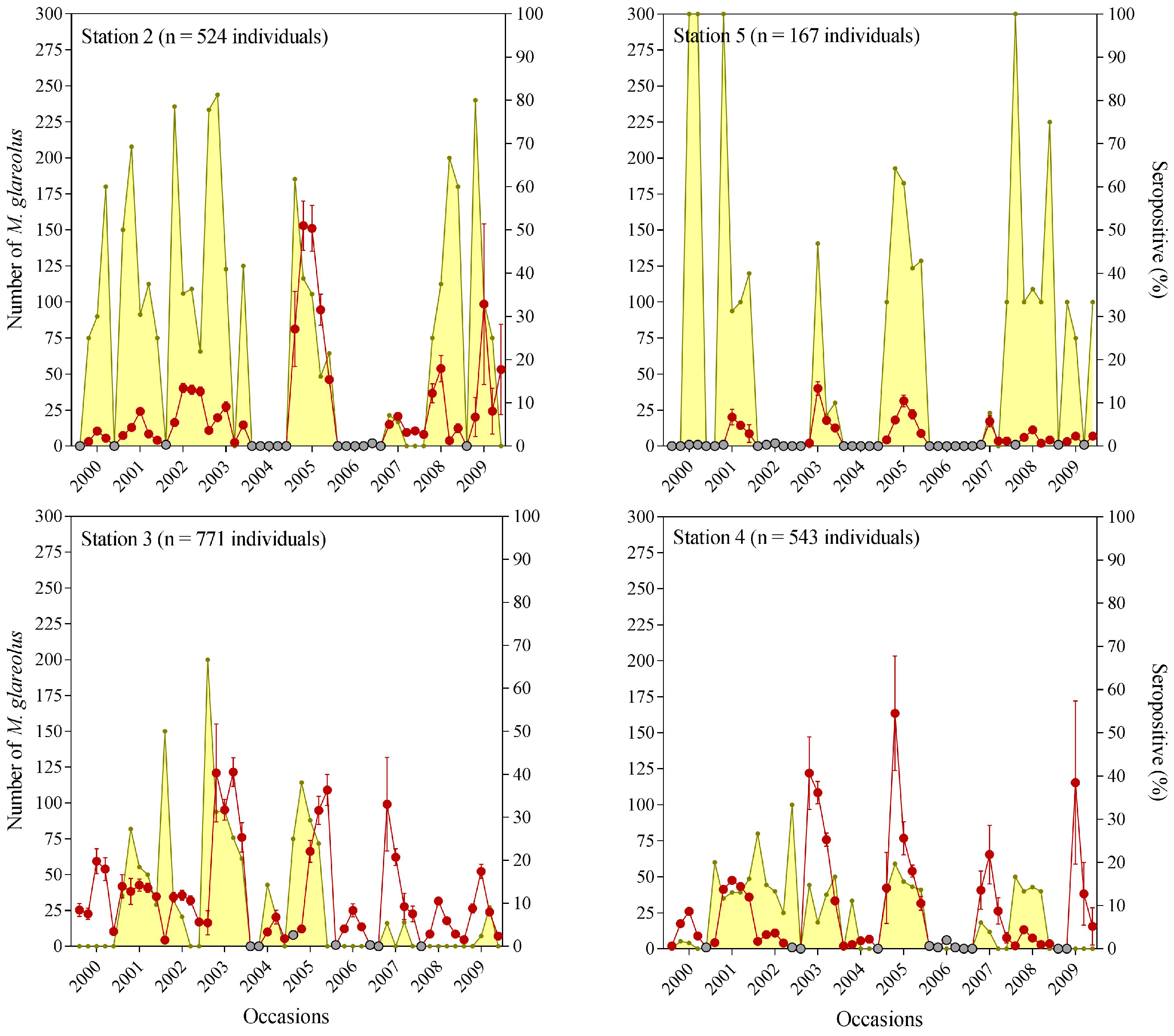 Pathogens 10 01164 g003