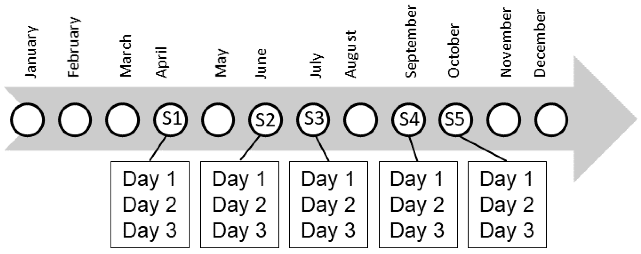 Pathogens 10 01164 g005