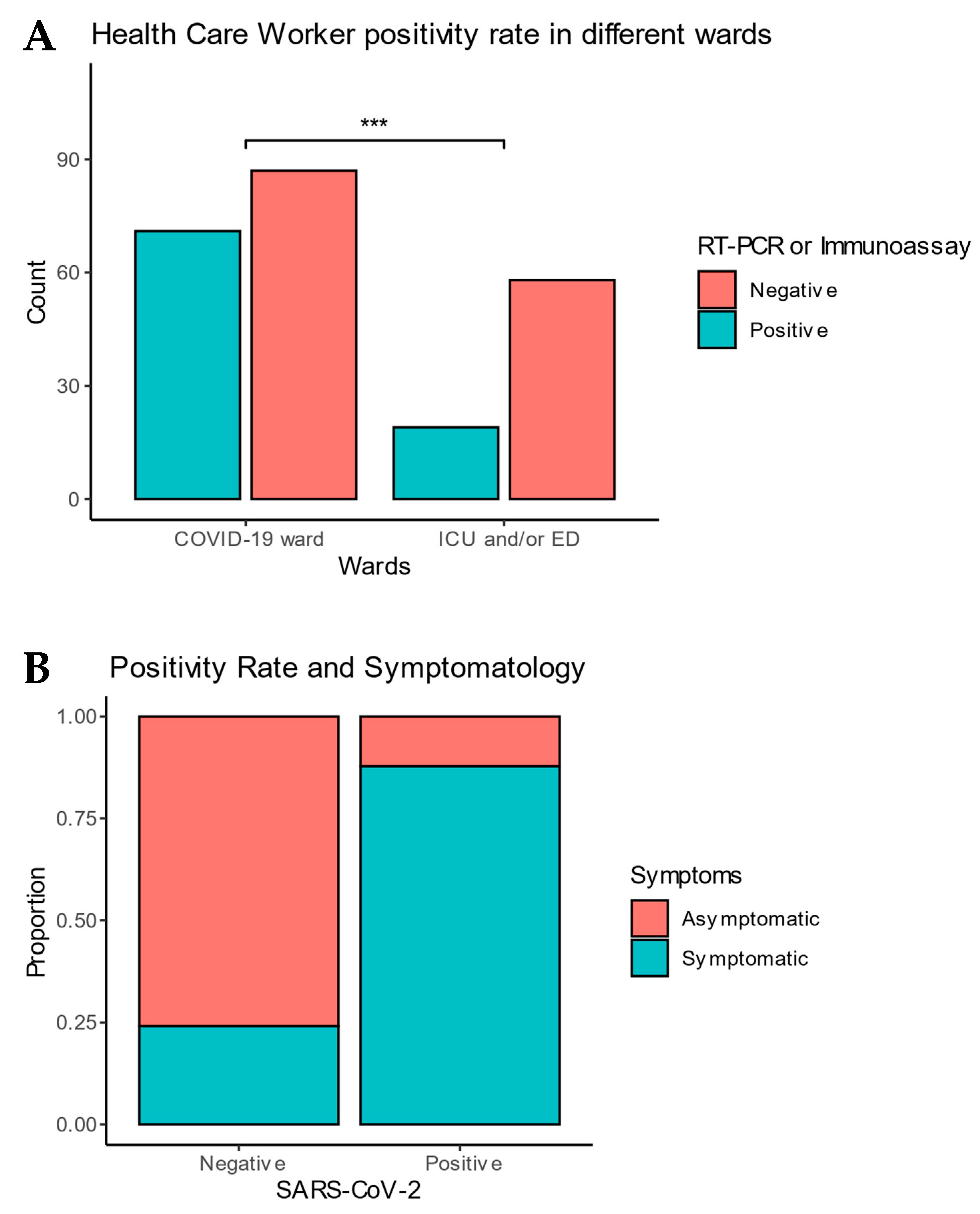Pathogens 10 01175 g001