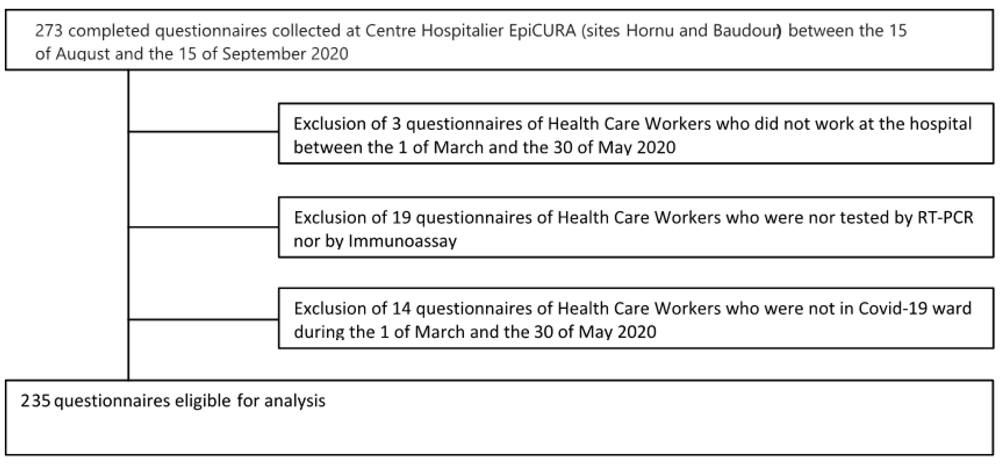 Pathogens 10 01175 g002