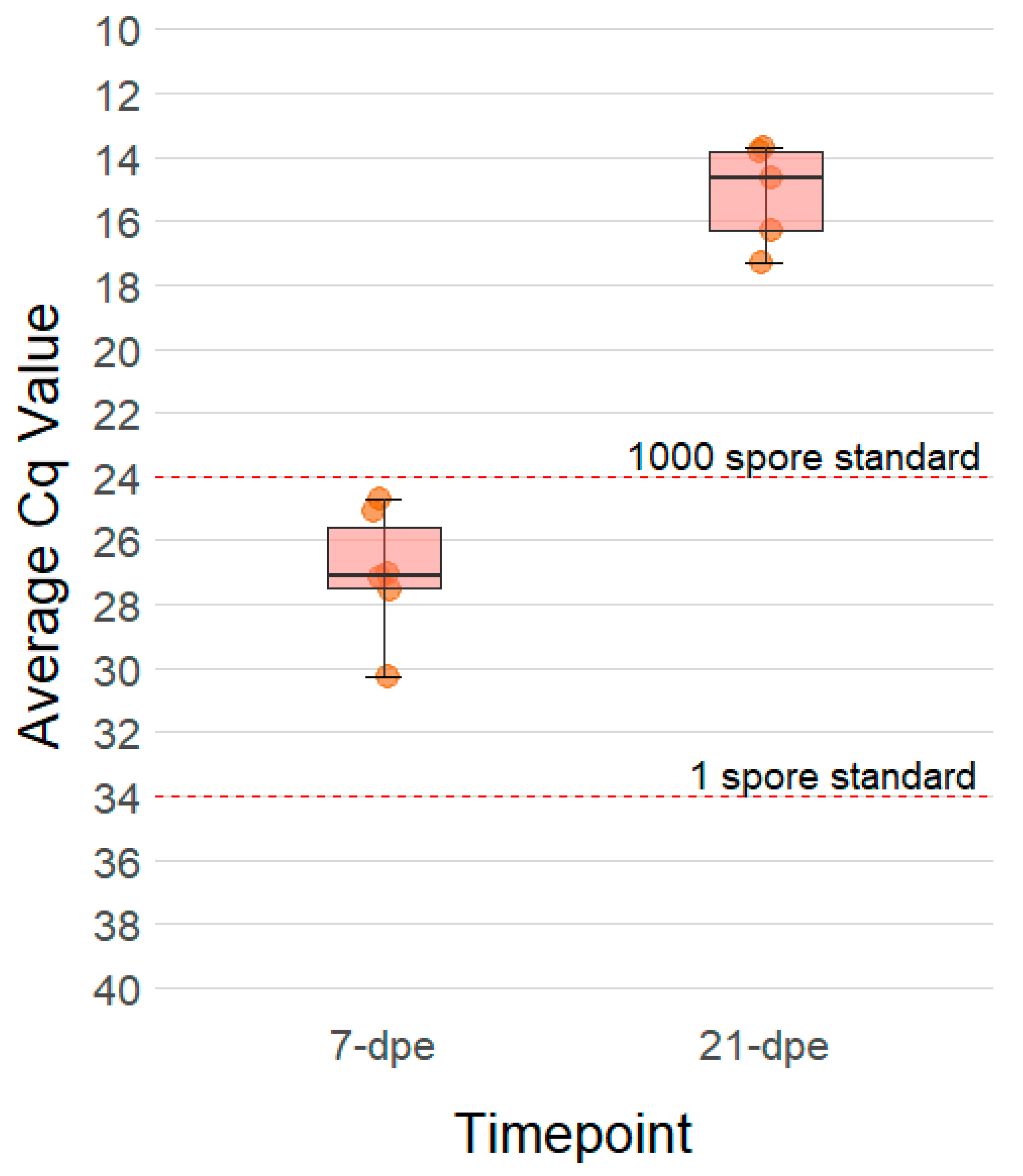 Pathogens 10 01179 g001 Pathogens 10 01179 g001