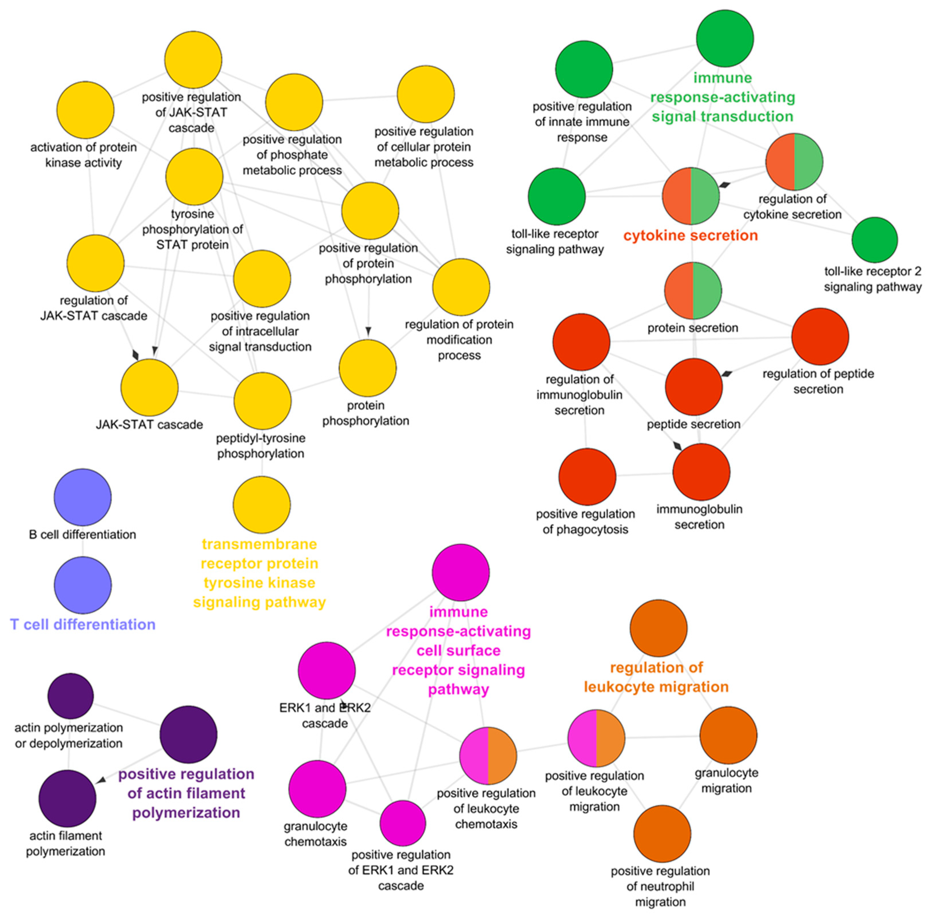 Pathogens 10 01179 g009 Pathogens 10 01179 g009