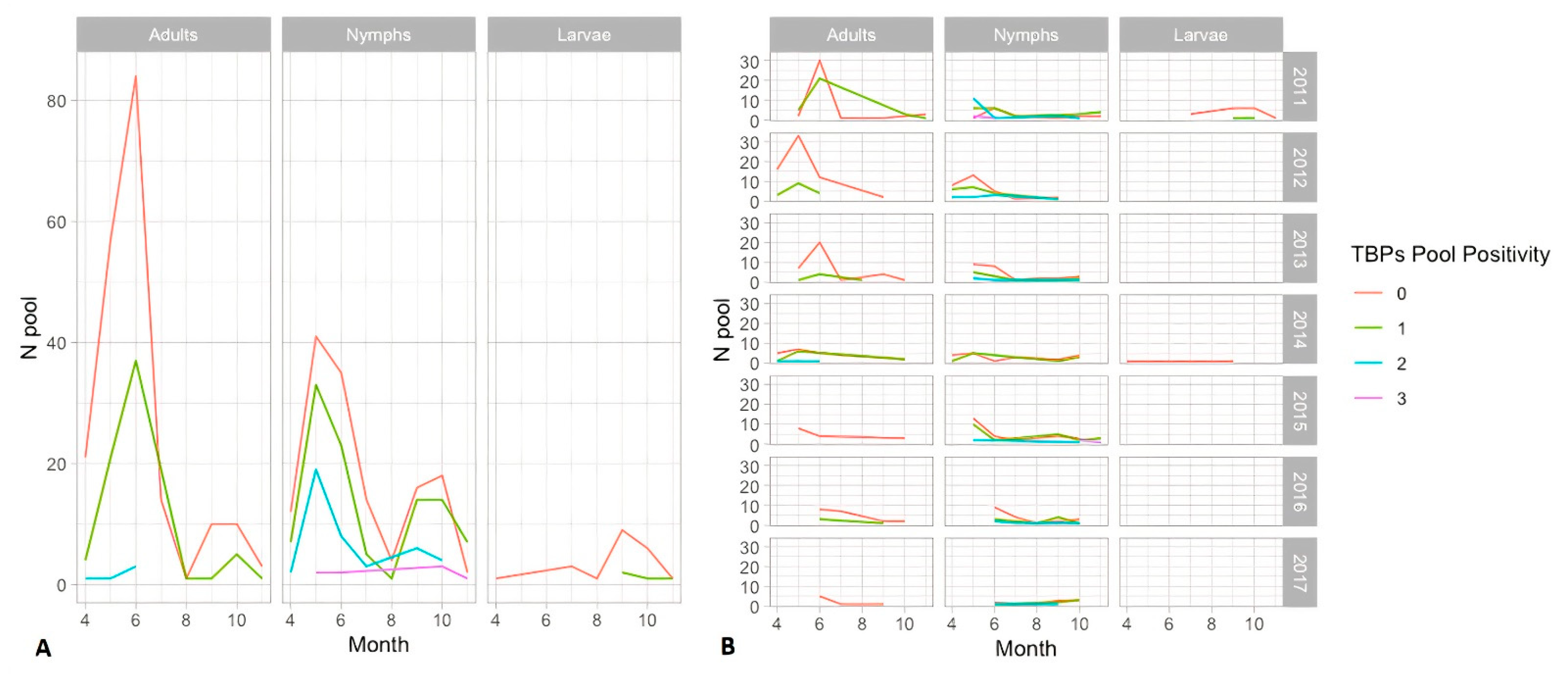 Pathogens 10 01181 g001 550