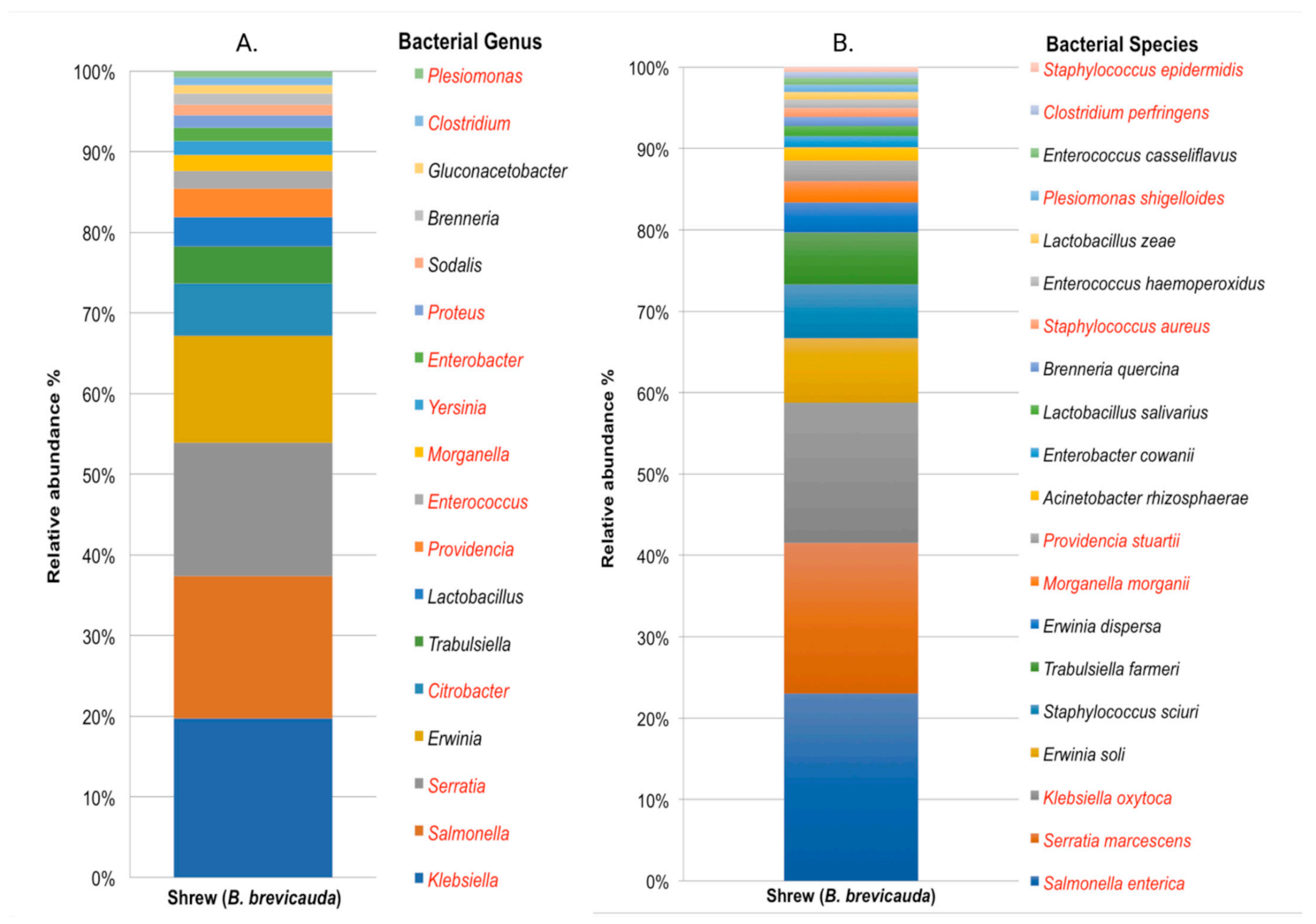 Pathogens 10 01183 g005 550