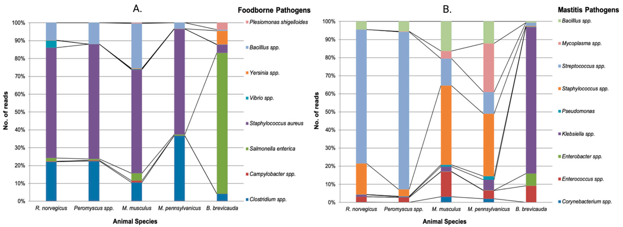 Pathogens 10 01183 g007 550