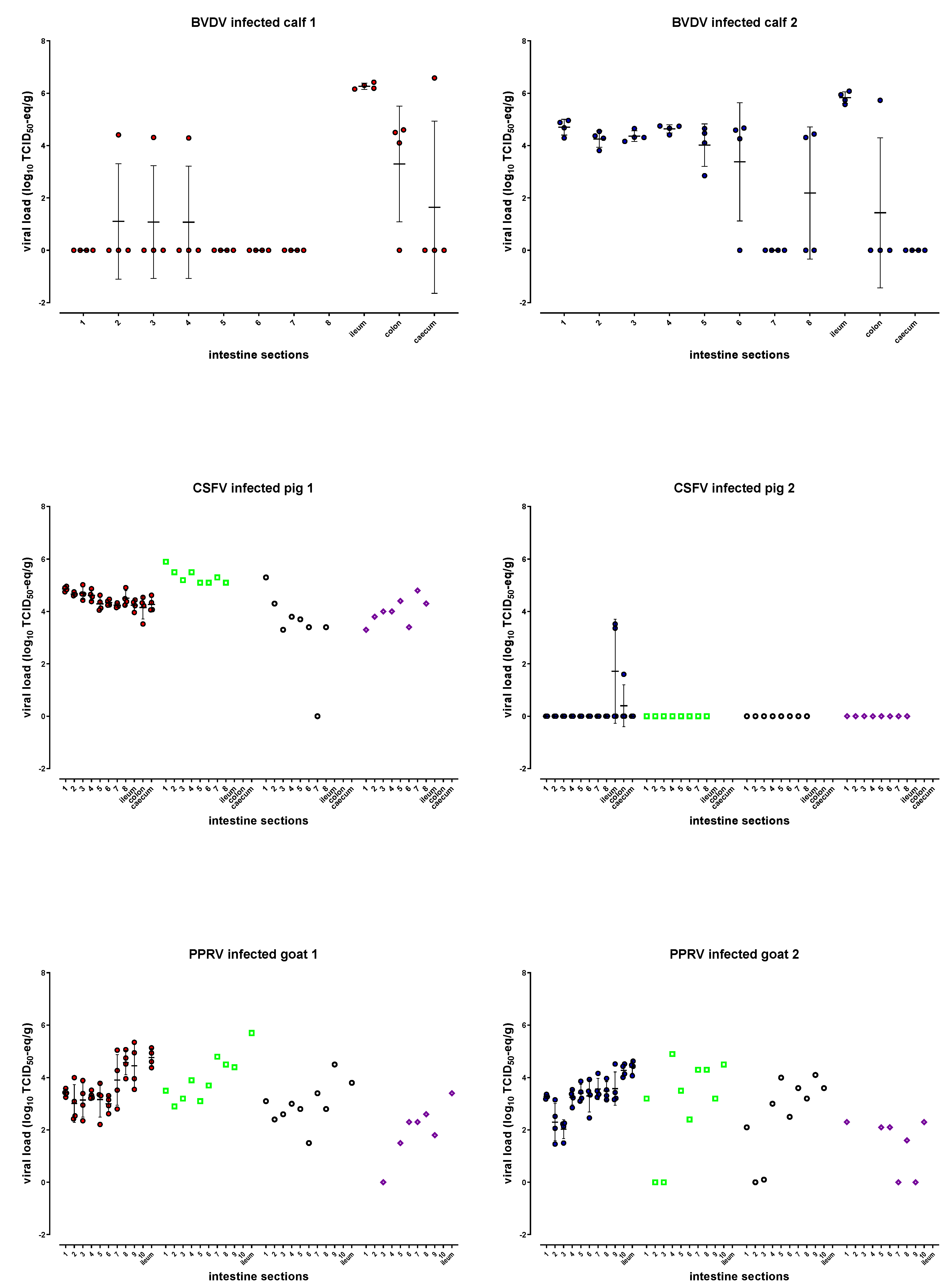 Pathogens 10 01188 g002 Pathogens 10 01188 g002