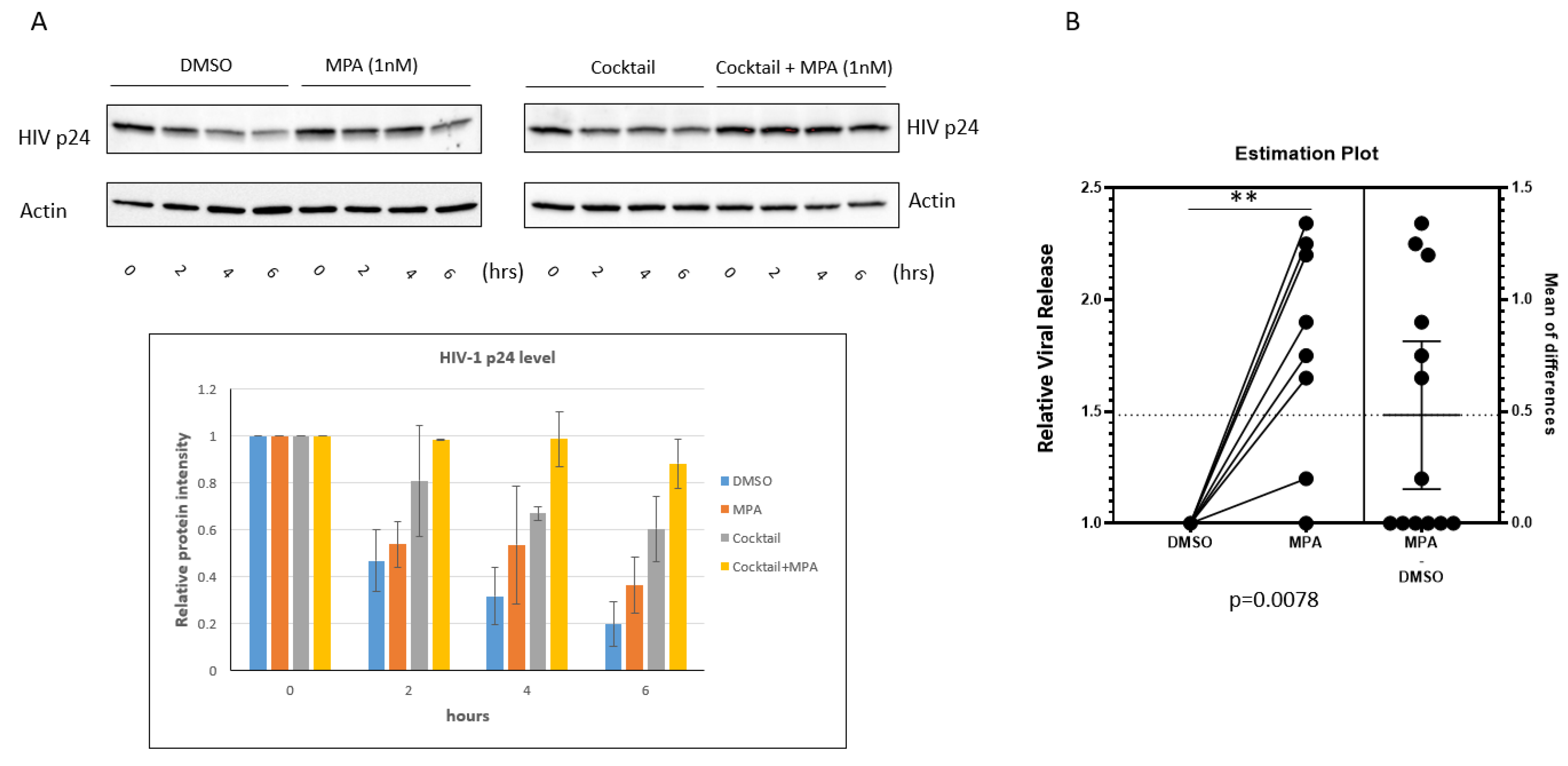 Pathogens 10 01192 g005 Pathogens 10 01192 g005