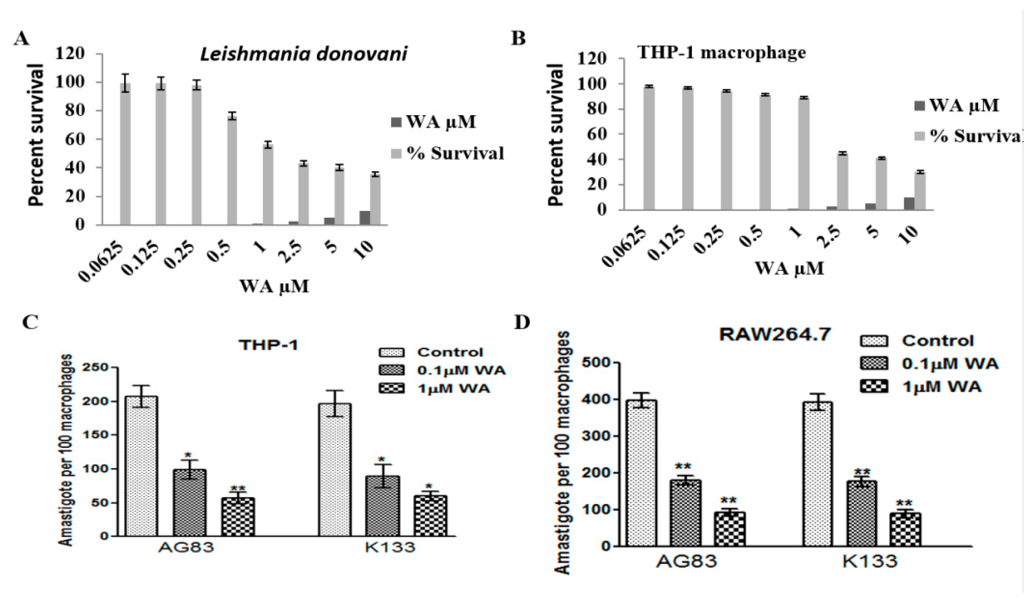 Pathogens 10 01194 g003 Pathogens 10 01194 g003