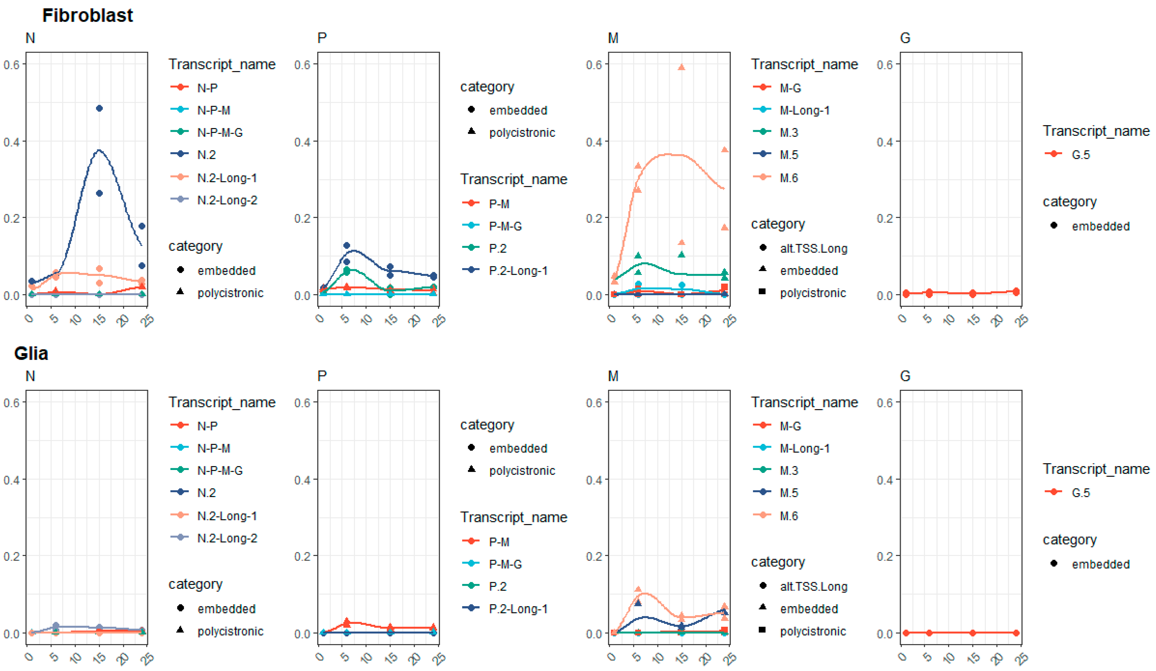 Pathogens 10 01196 g002 Pathogens 10 01196 g002