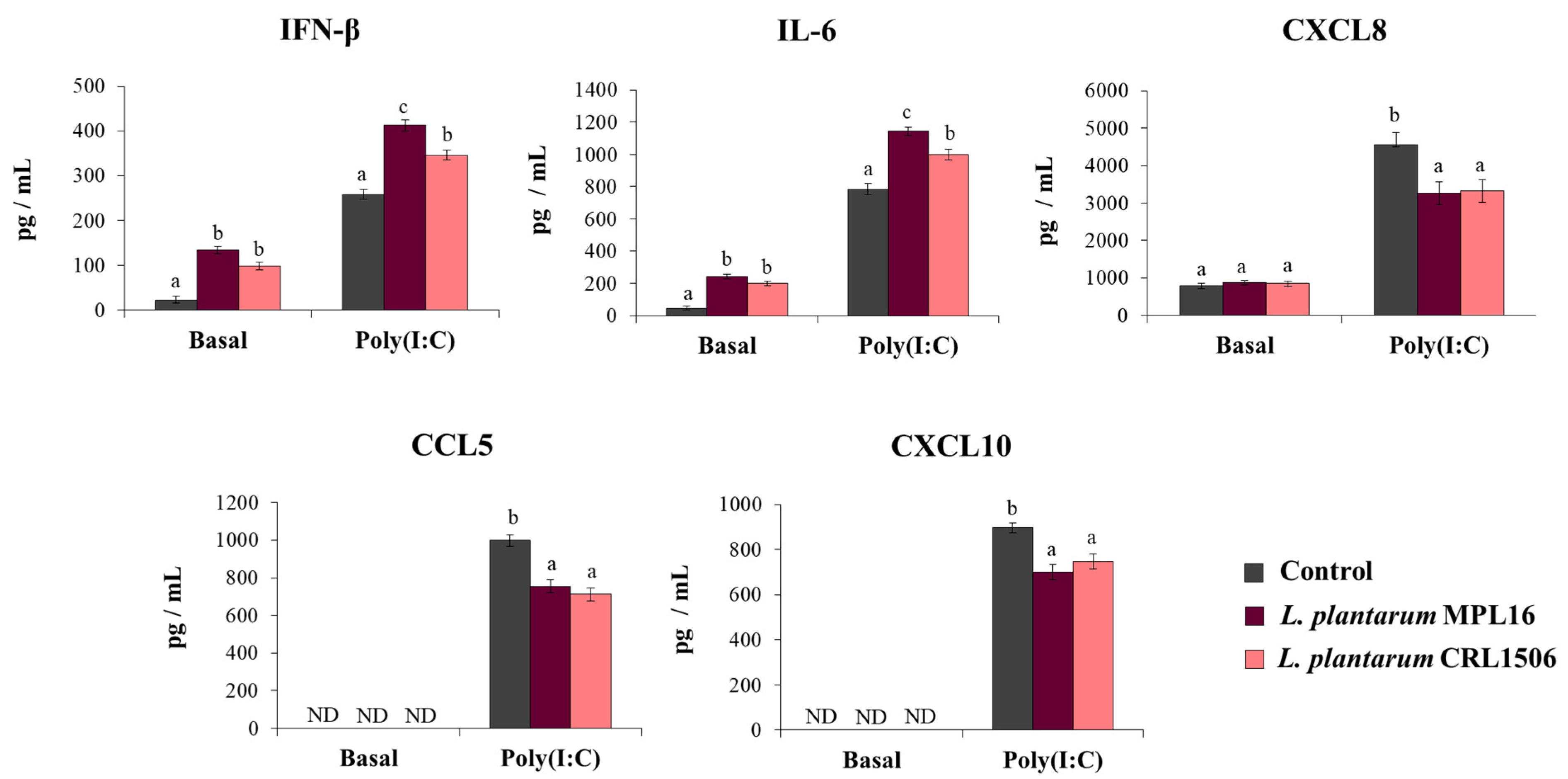 Pathogens 10 01197 g001 550