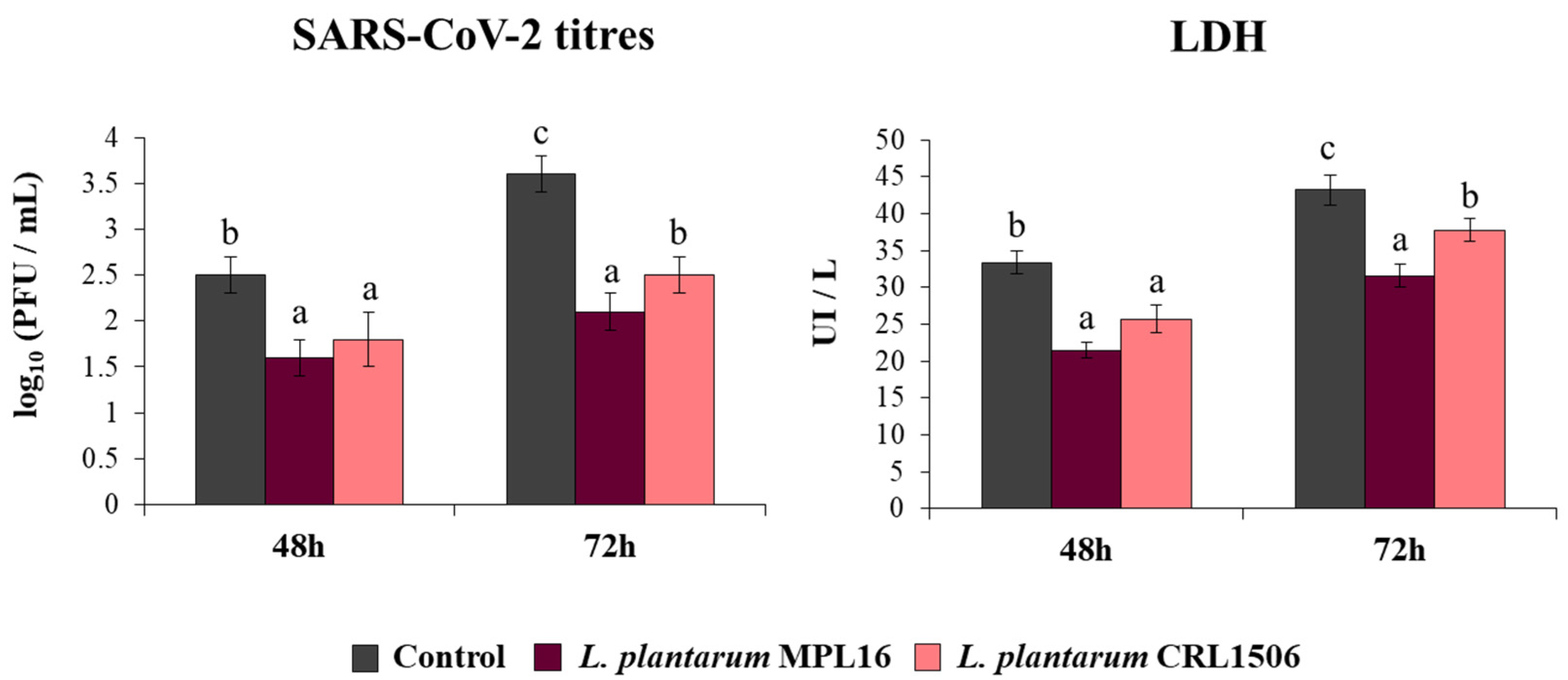 Pathogens 10 01197 g002 550