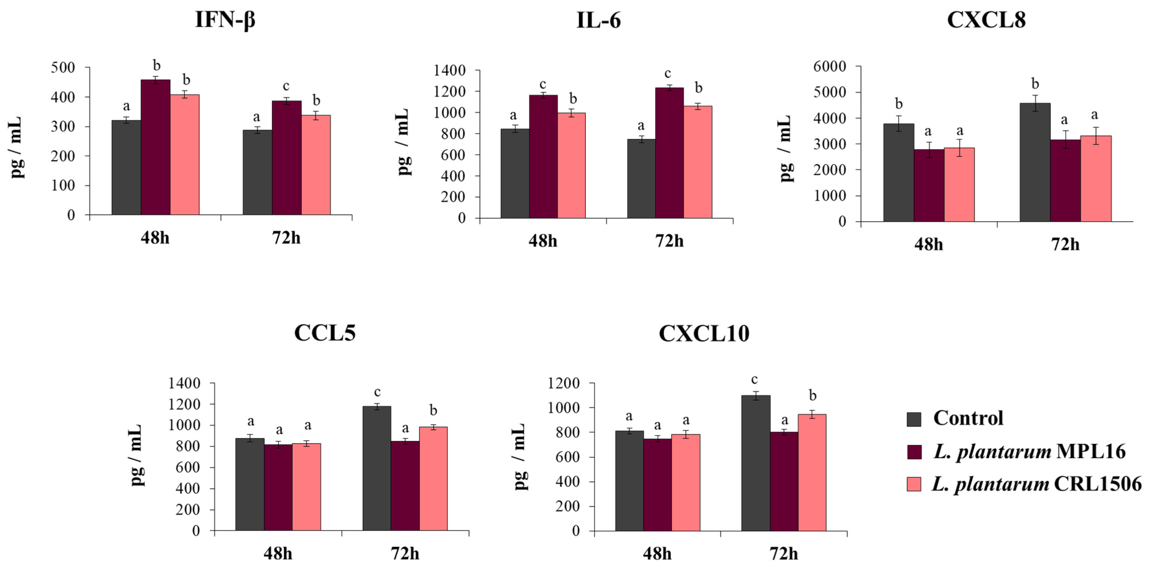 Pathogens 10 01197 g003 550