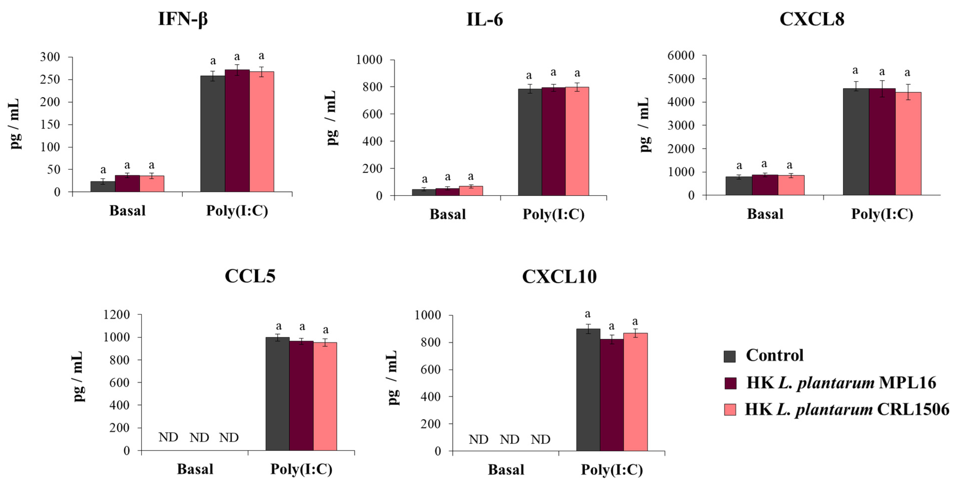 Pathogens 10 01197 g005 550
