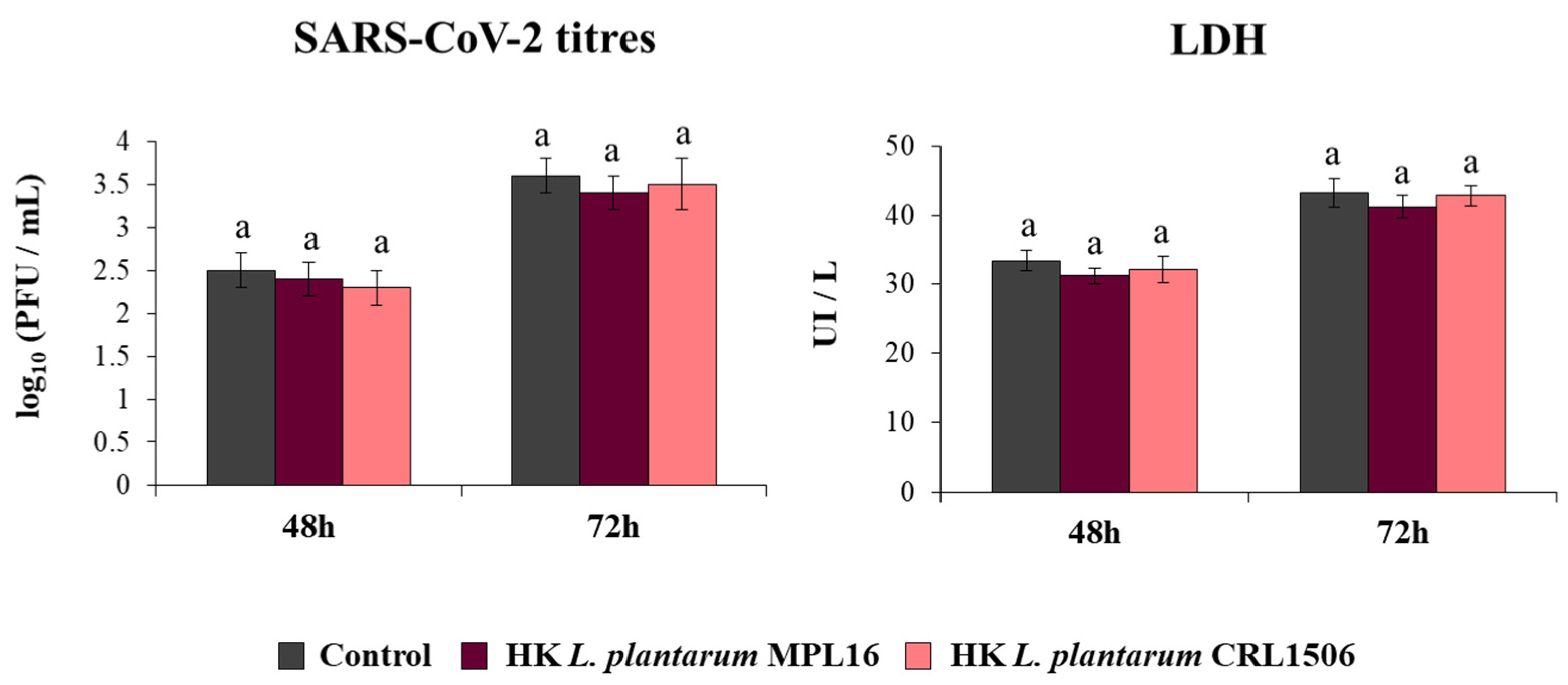 Pathogens 10 01197 g006 550