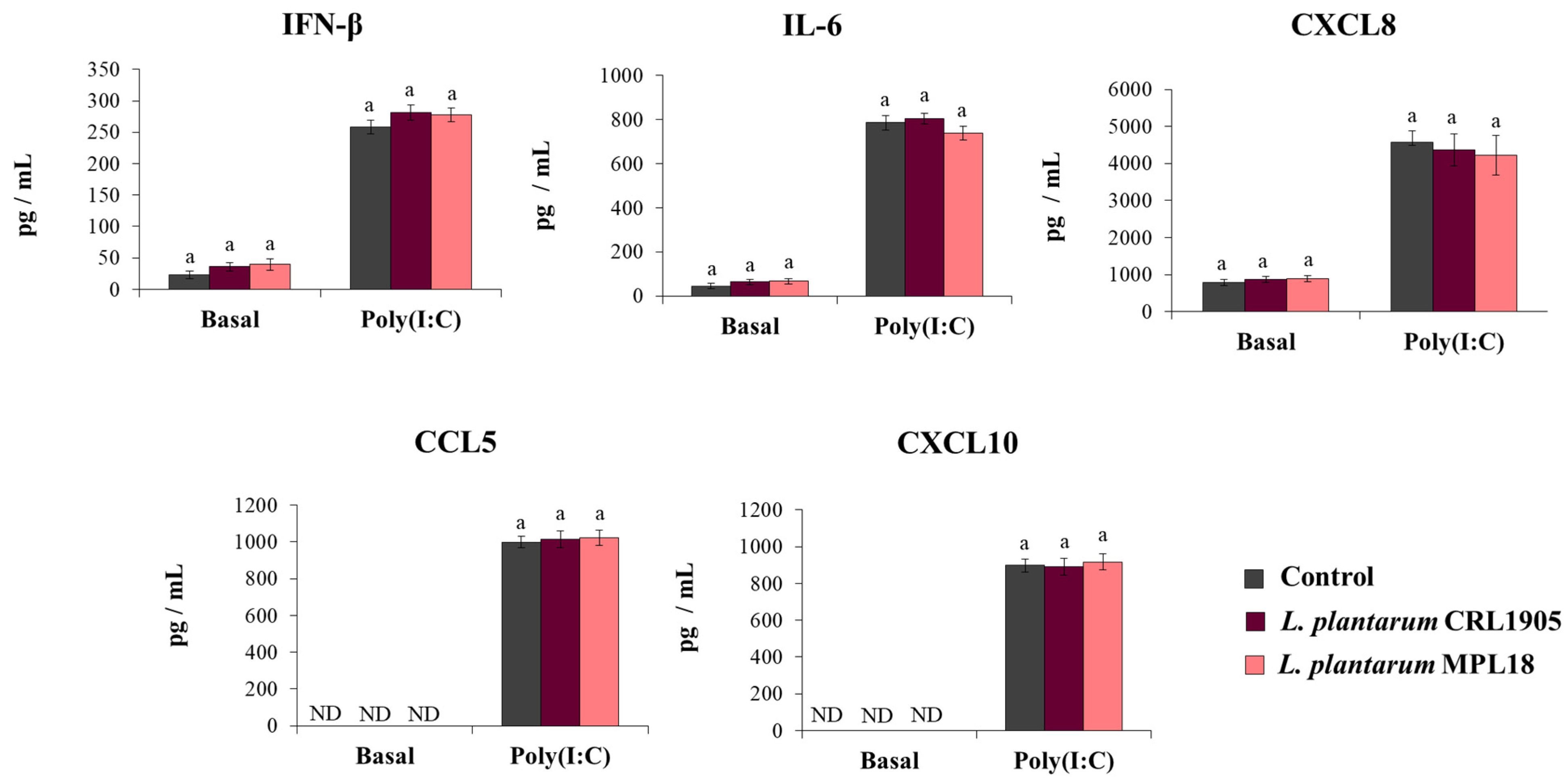Pathogens 10 01197 g007 550
