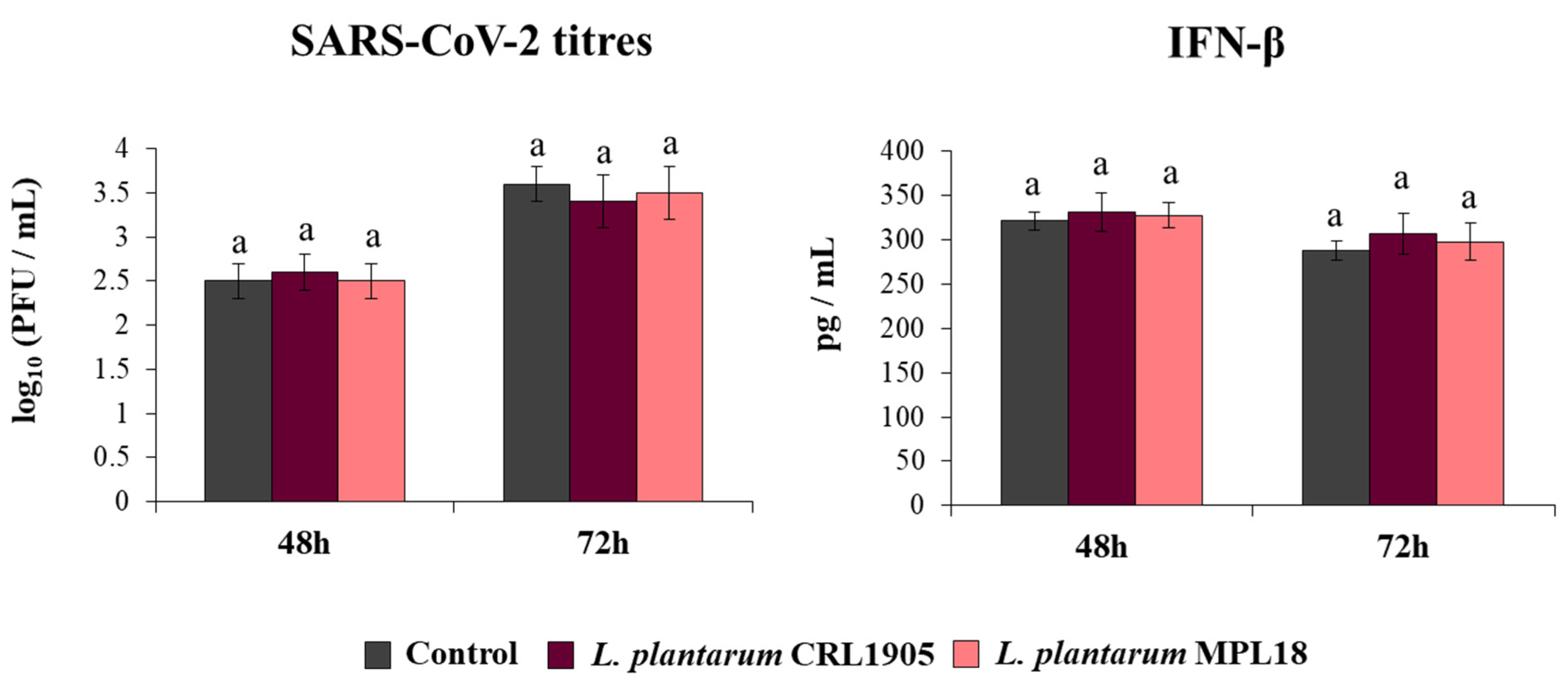 Pathogens 10 01197 g008 550