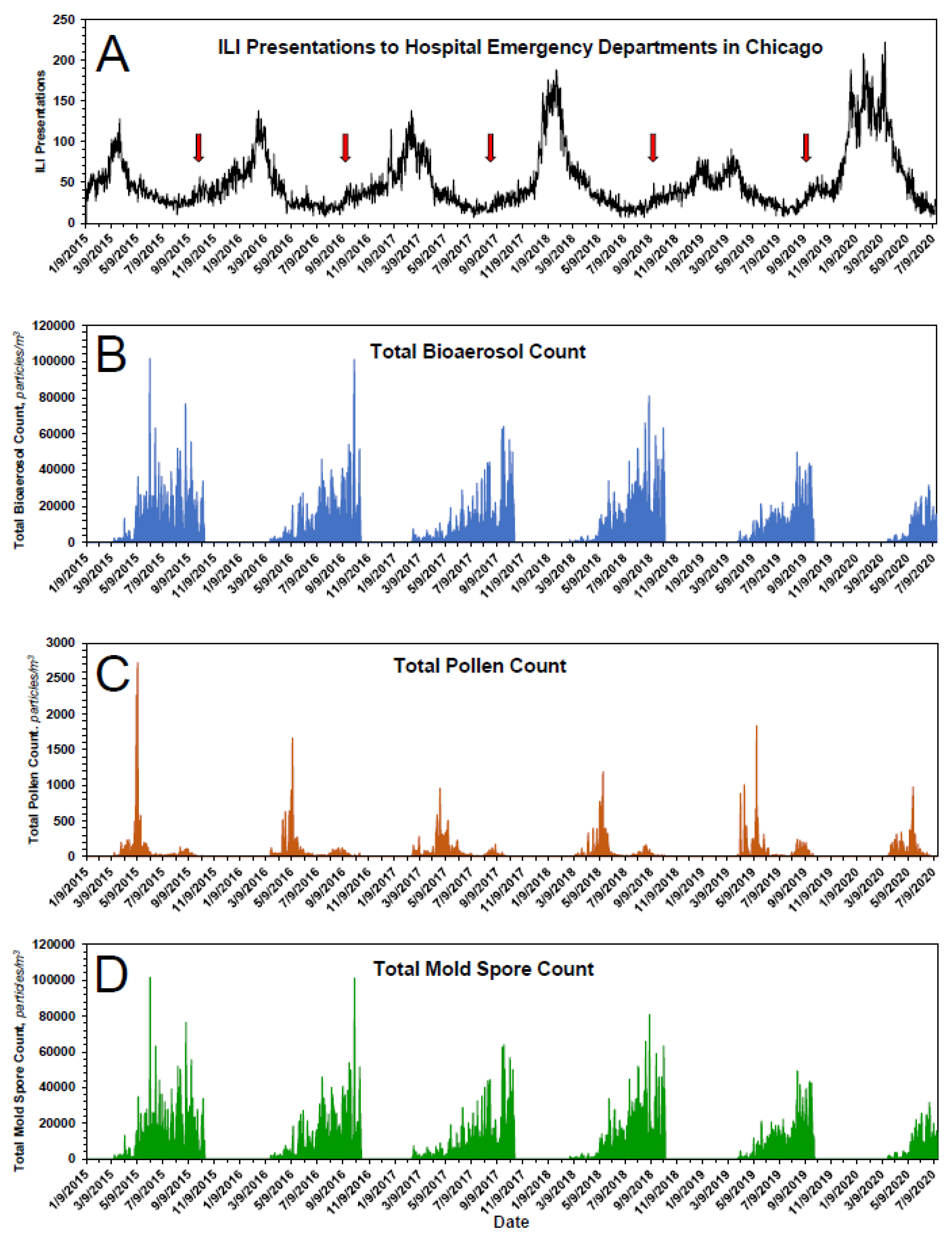 Pathogens 10 01204 g001 550