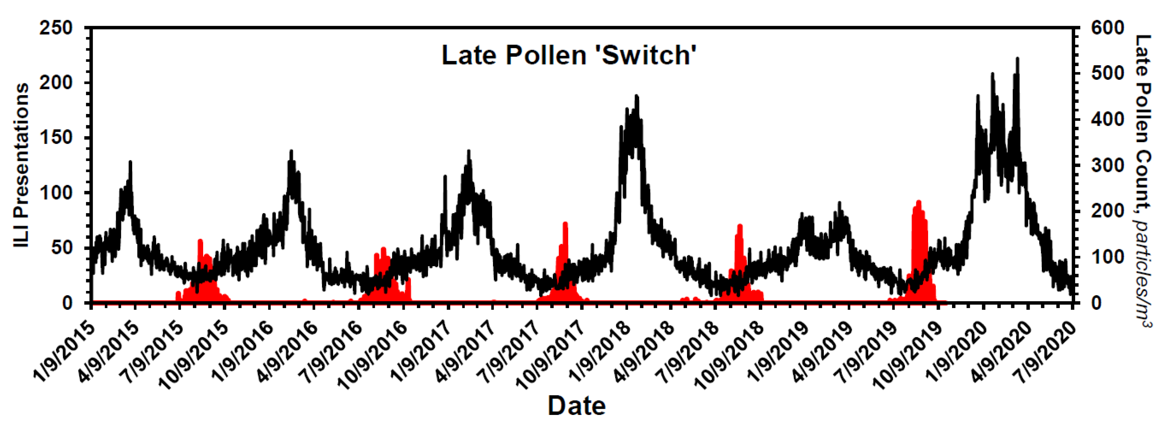 Pathogens 10 01204 g004 550