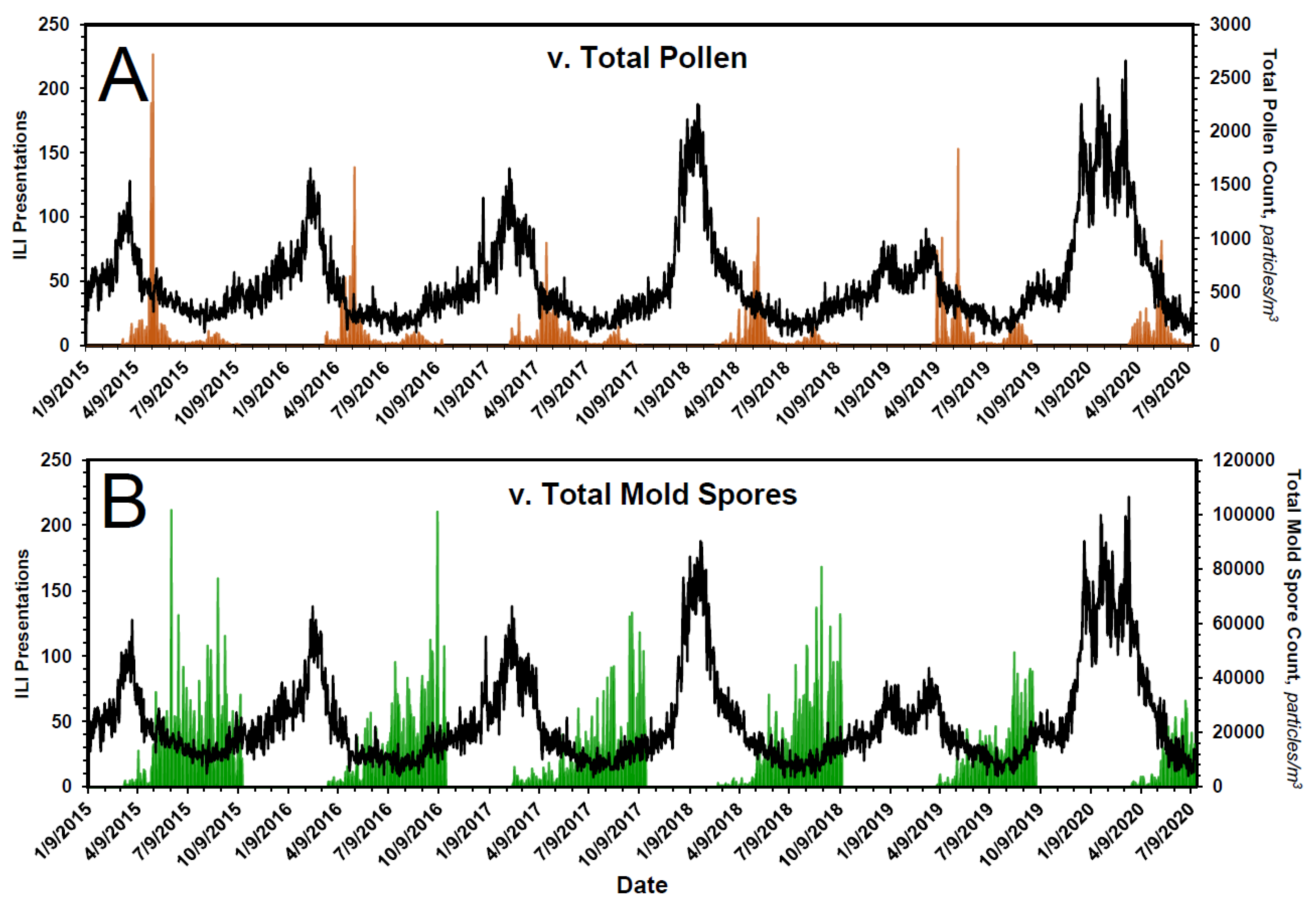 Pathogens 10 01204 g005 550