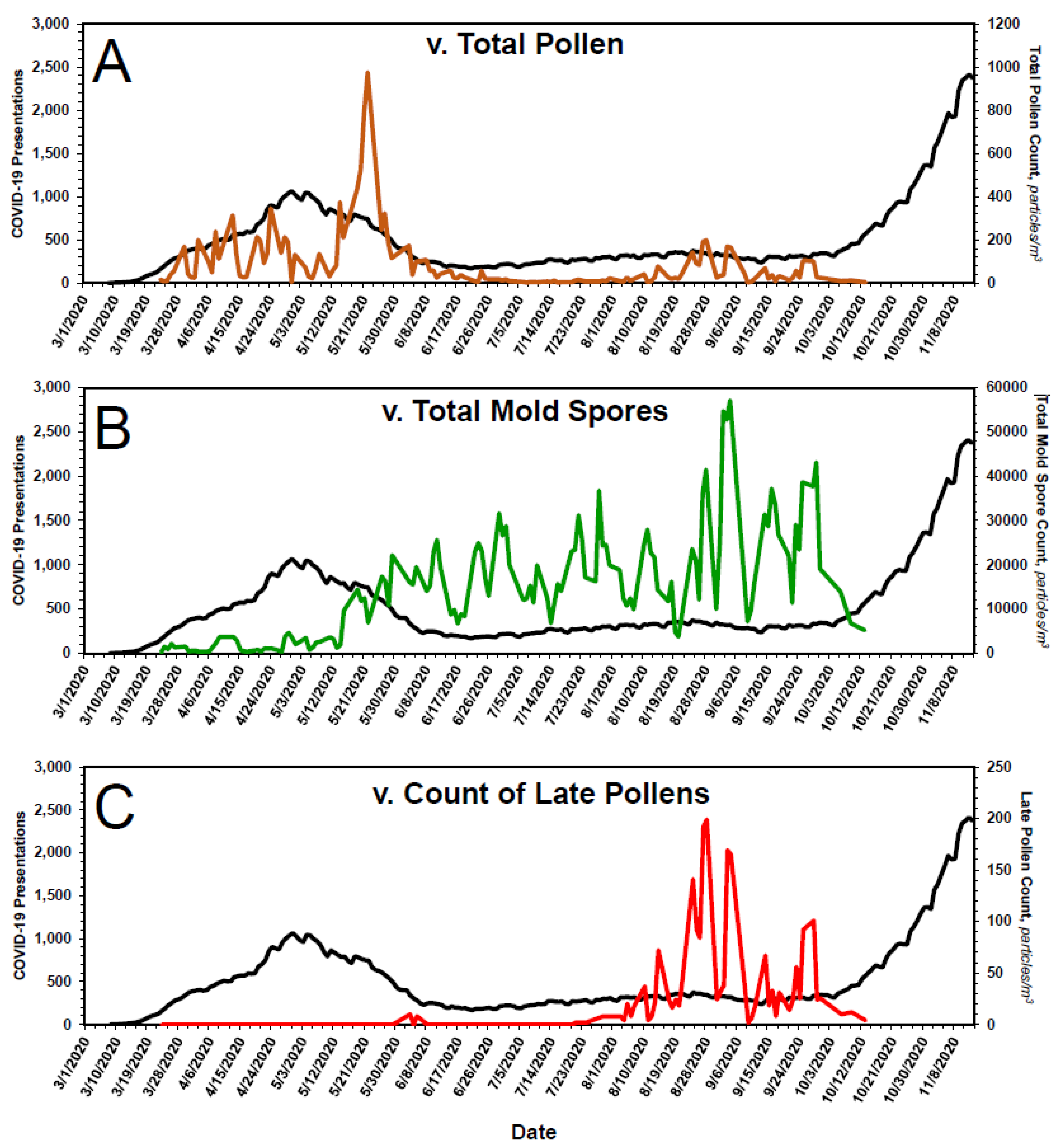 Pathogens 10 01204 g006 550