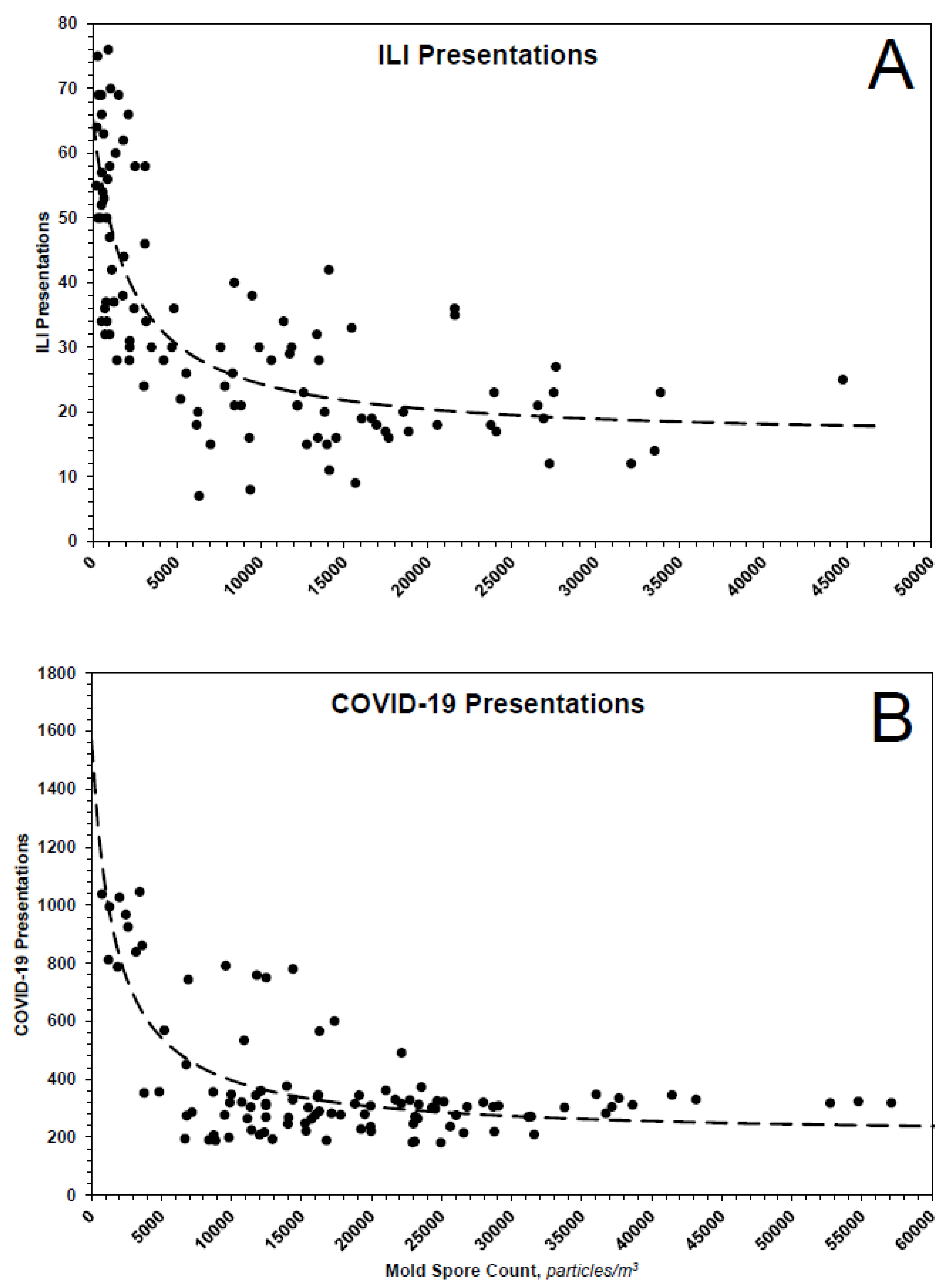 Pathogens 10 01204 g008 550