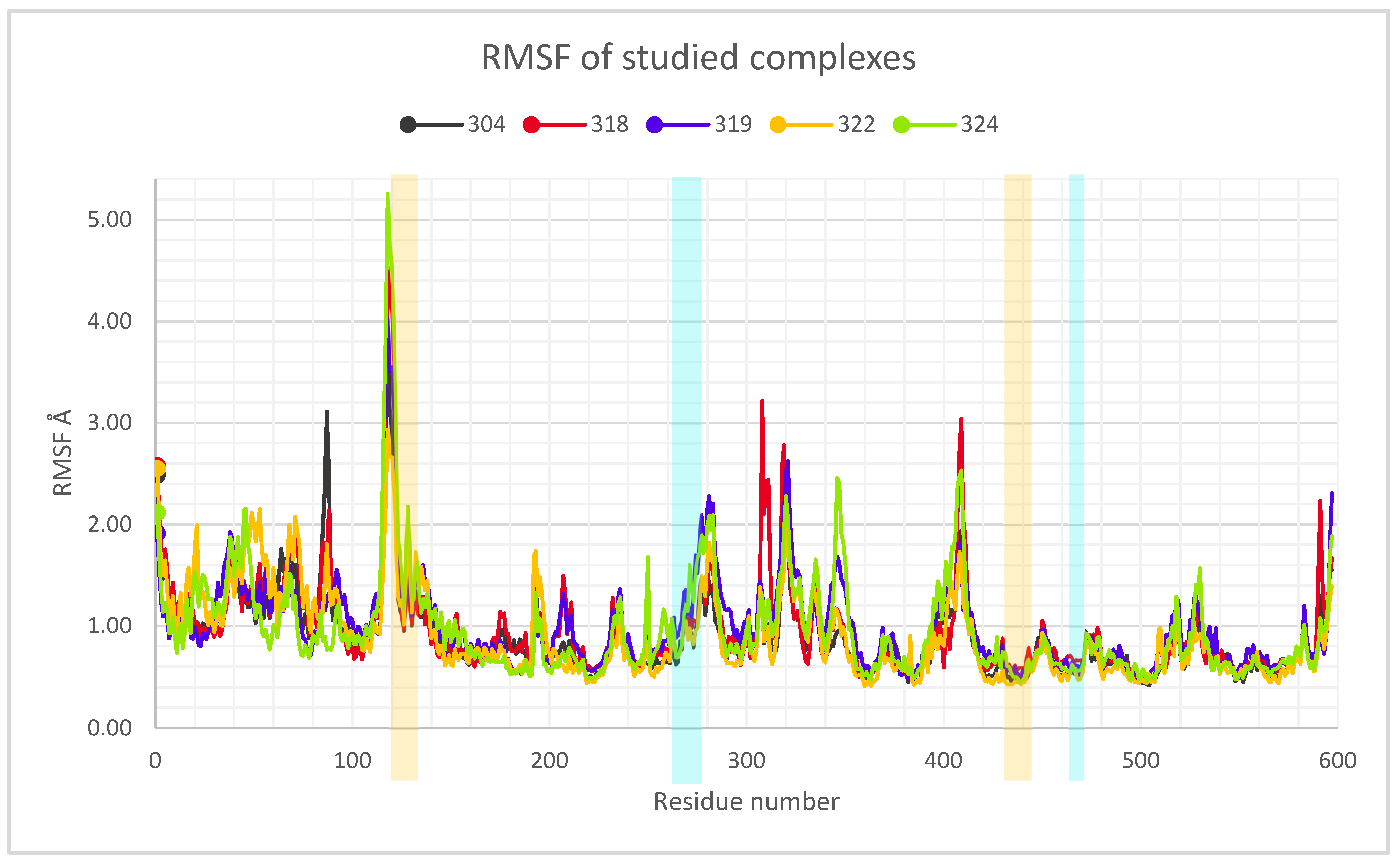 Pathogens 10 01208 g003