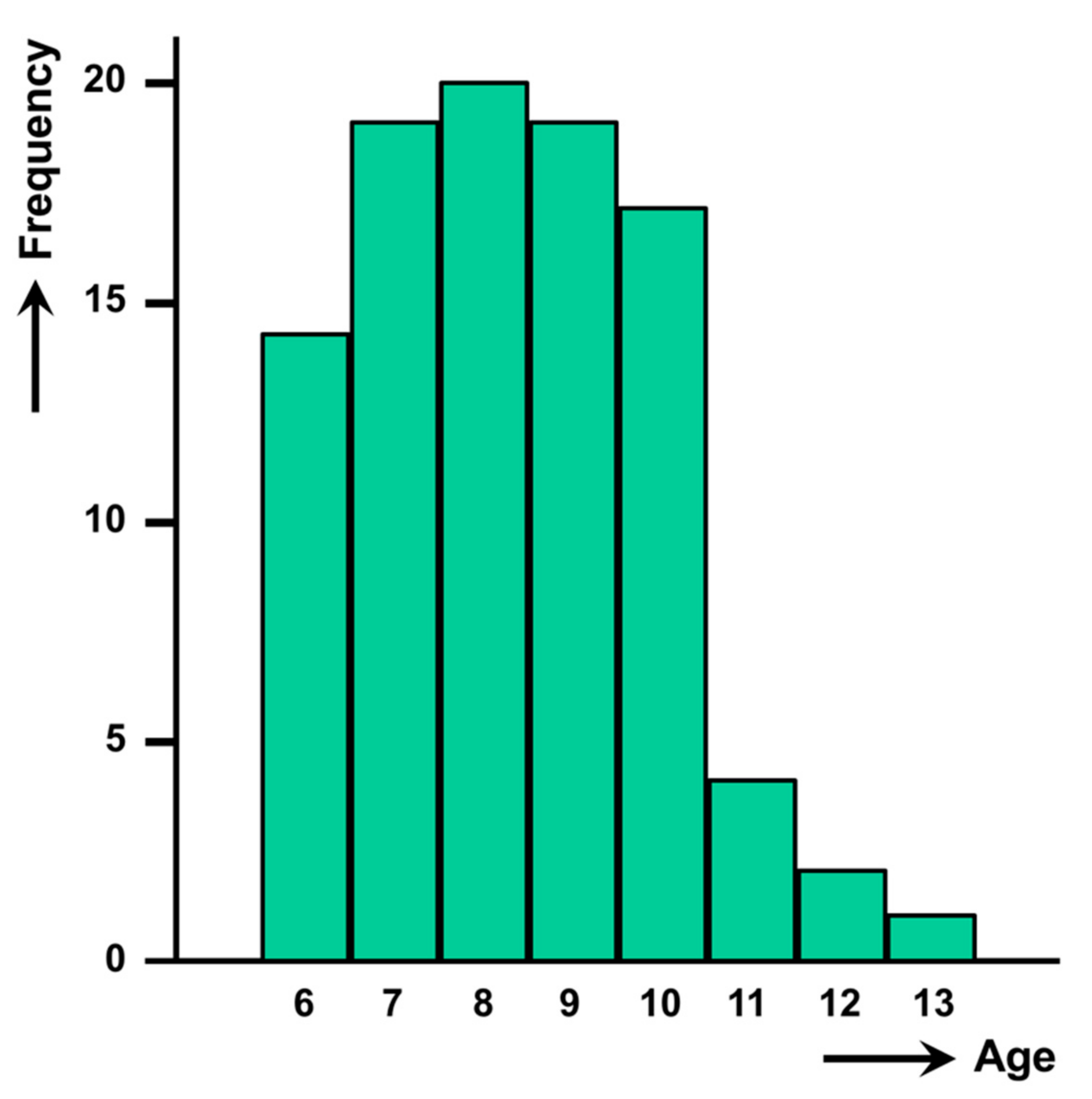 Pathogens 10 01210 g005