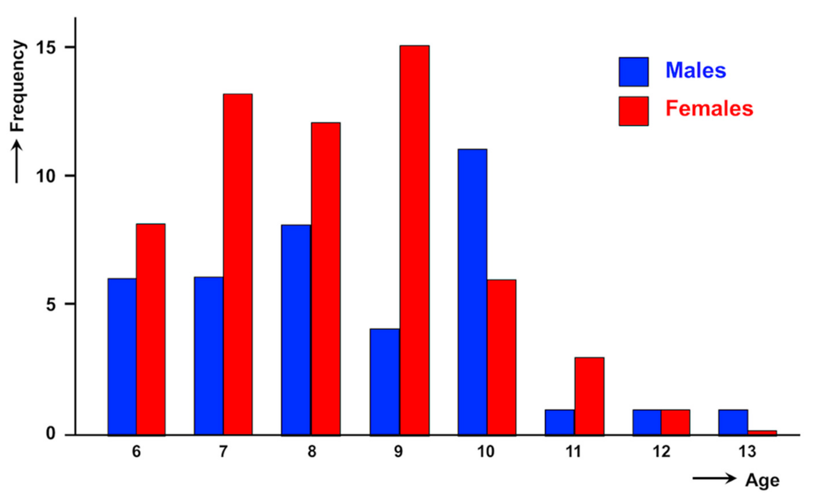 Pathogens 10 01210 g006