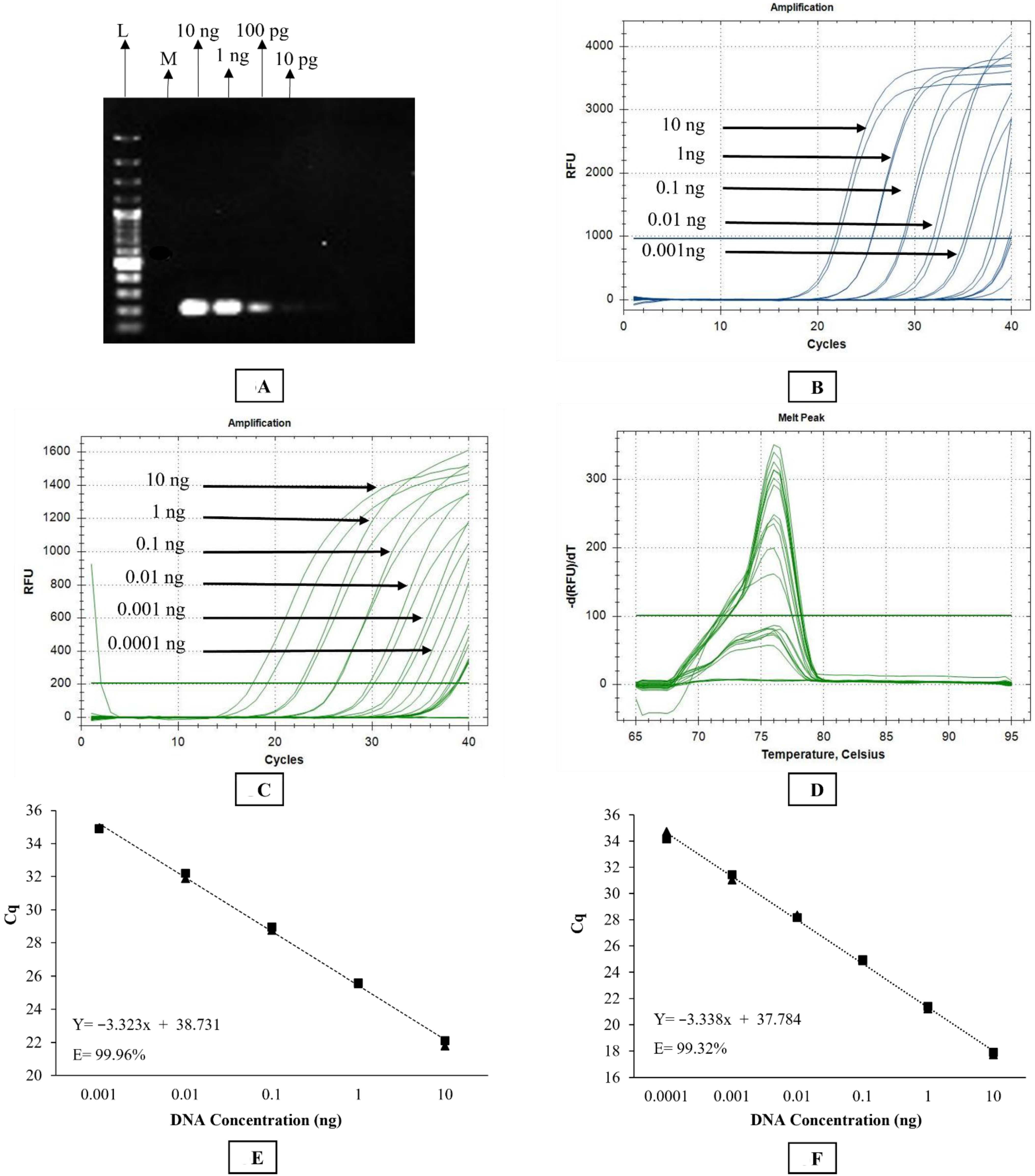 Pathogens 10 01211 g003 550