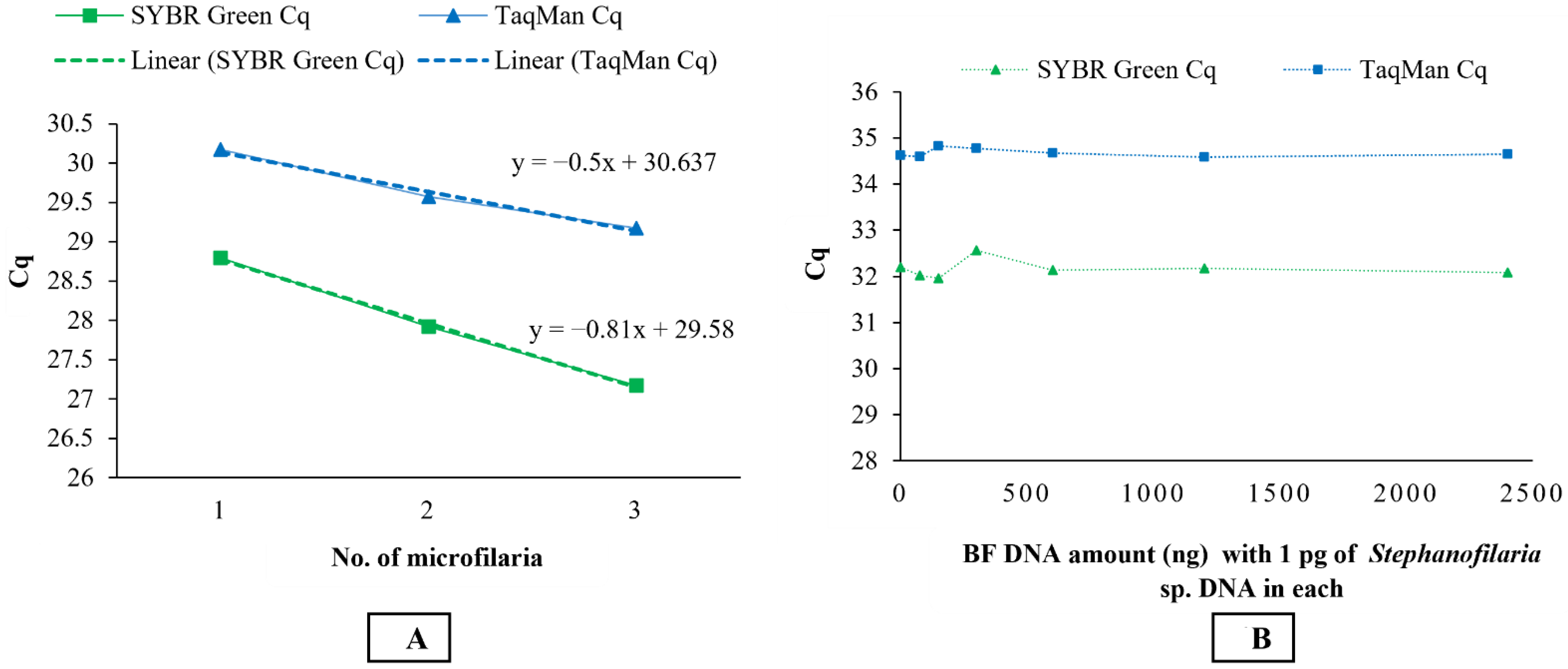 Pathogens 10 01211 g004 550