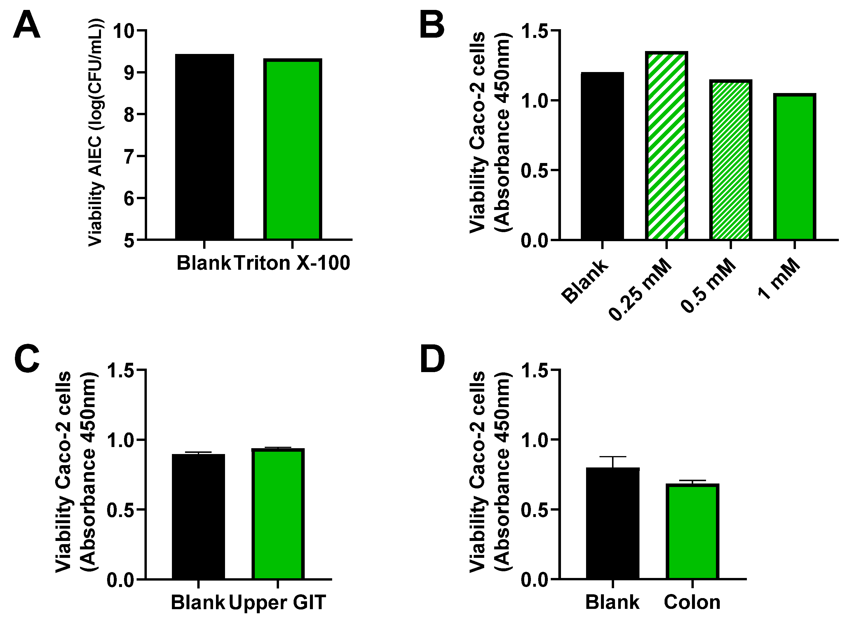 Pathogens 10 01217 g005 550