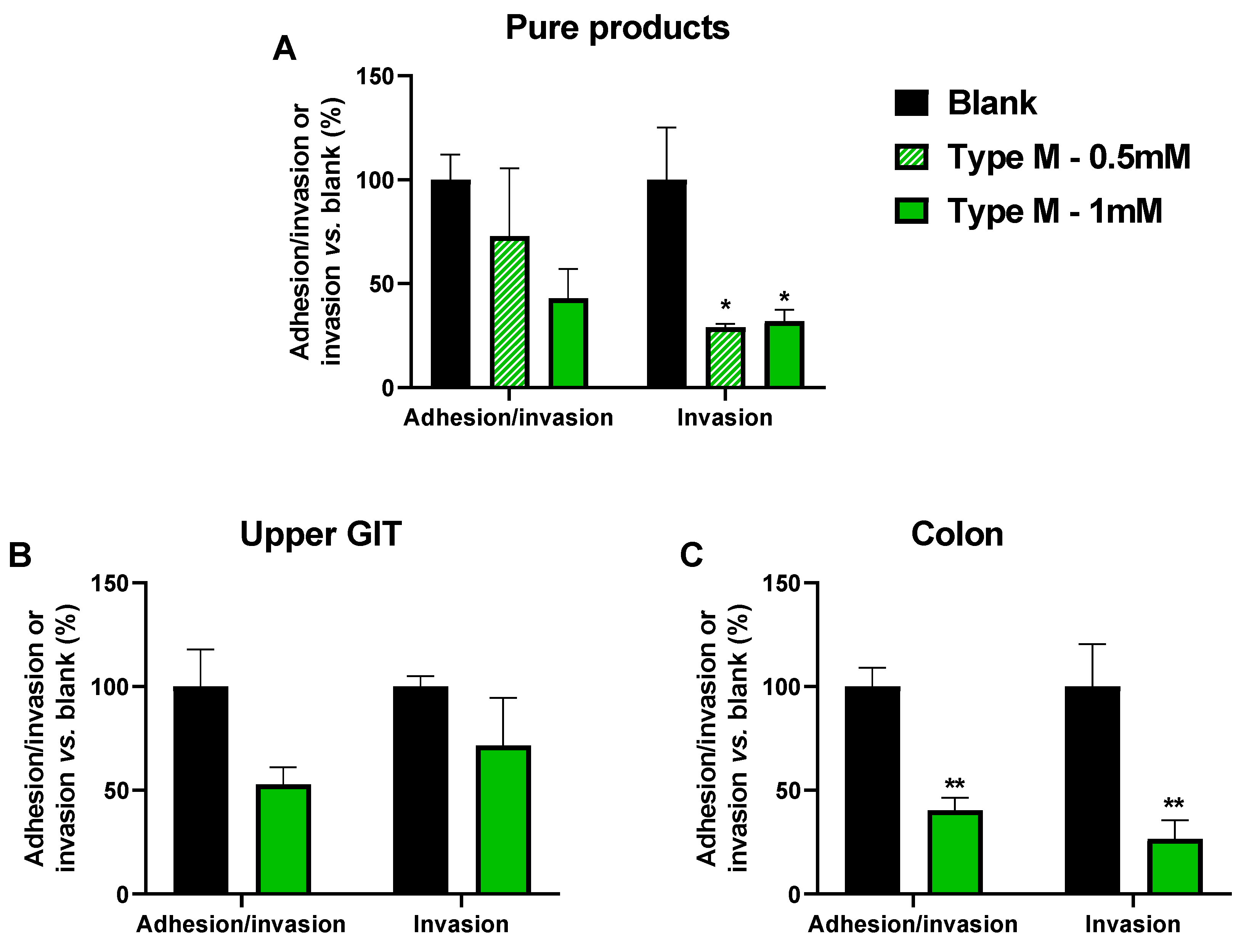 Pathogens 10 01217 g006 550
