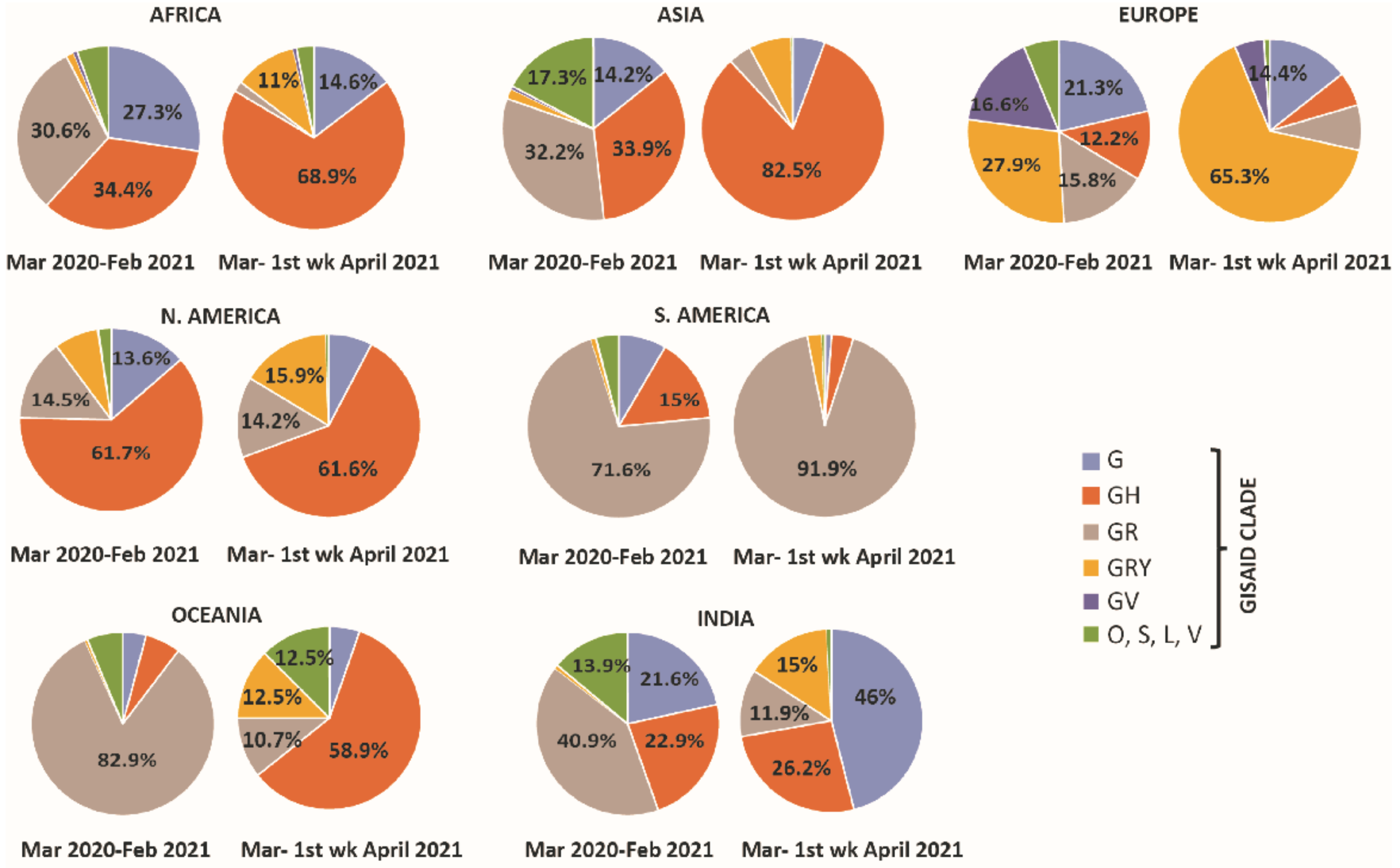 Pathogens 10 01222 g001