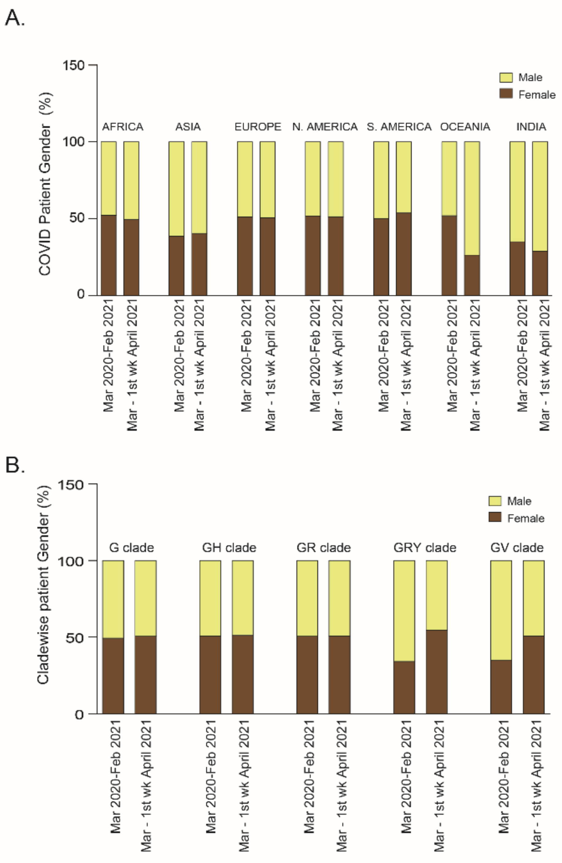 Pathogens 10 01222 g003