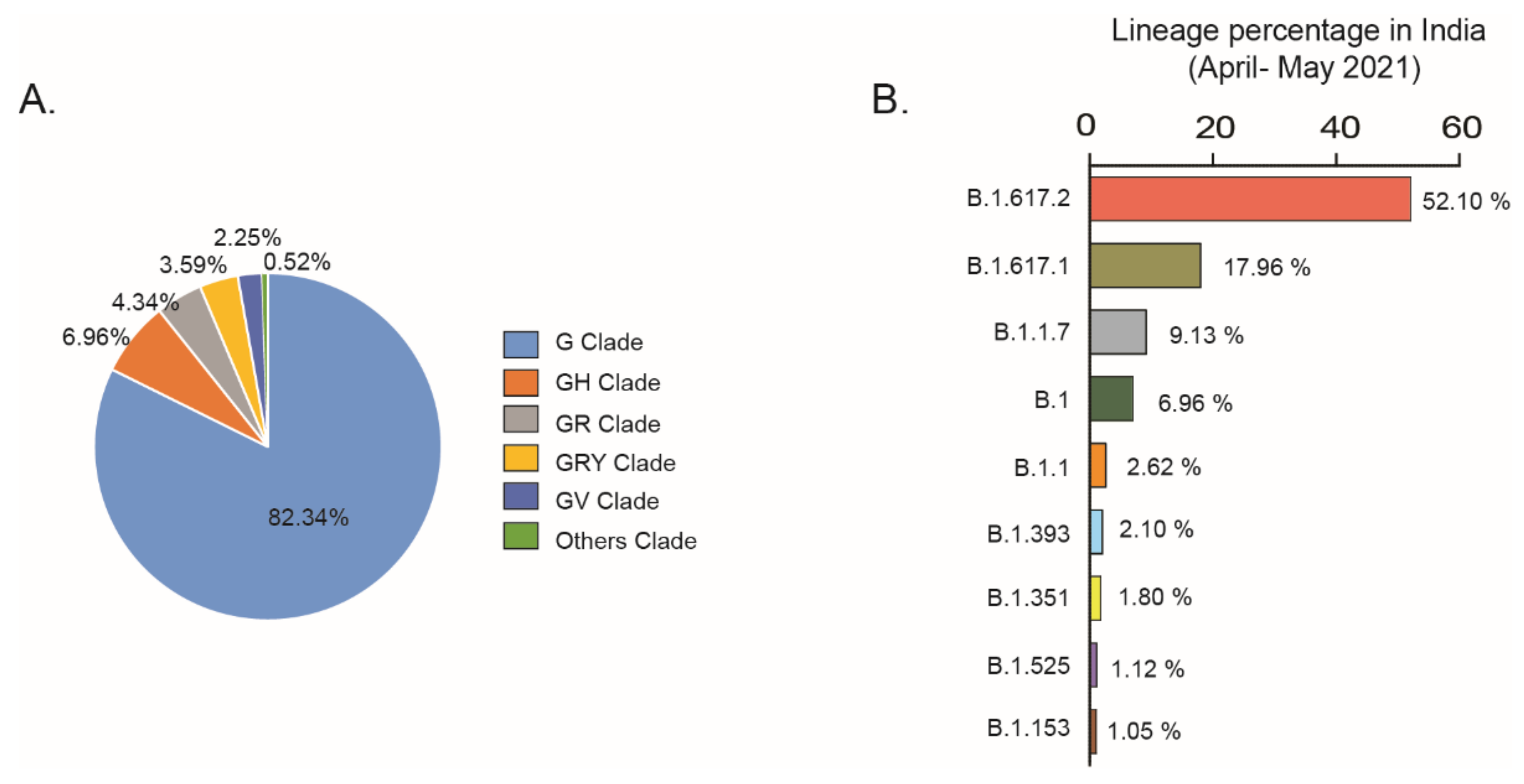 Pathogens 10 01222 g005