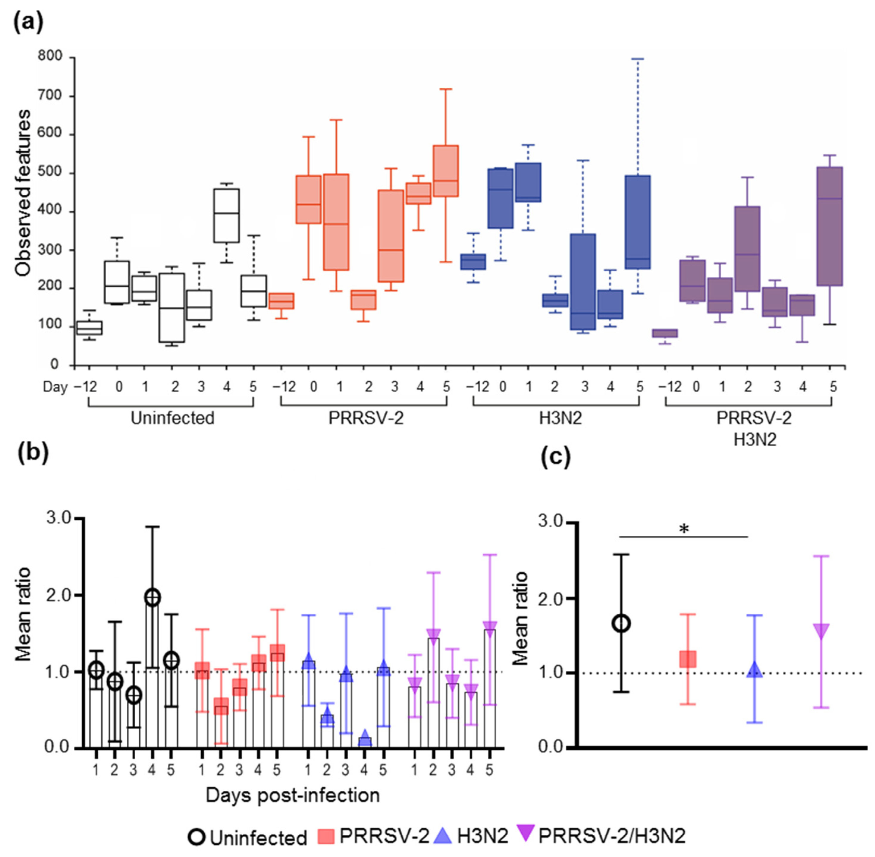 Pathogens 10 01225 g001