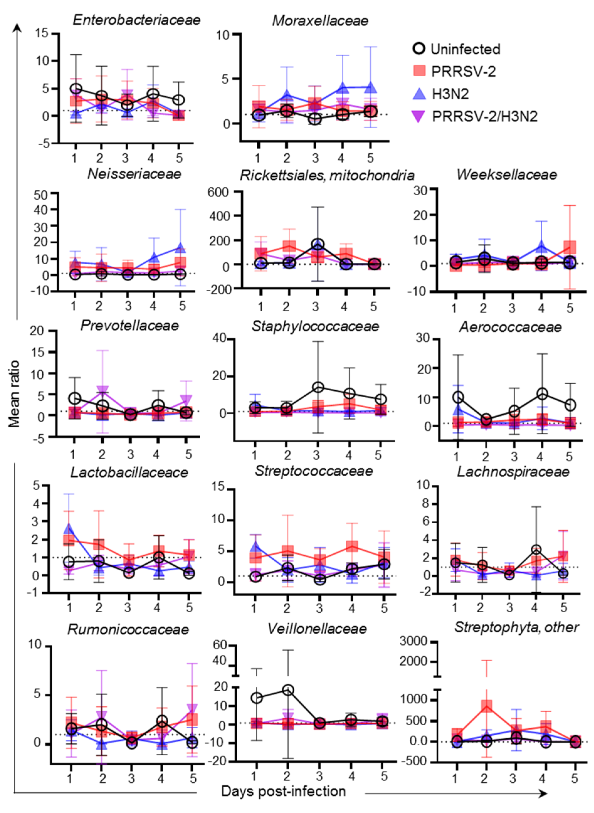 Pathogens 10 01225 g004