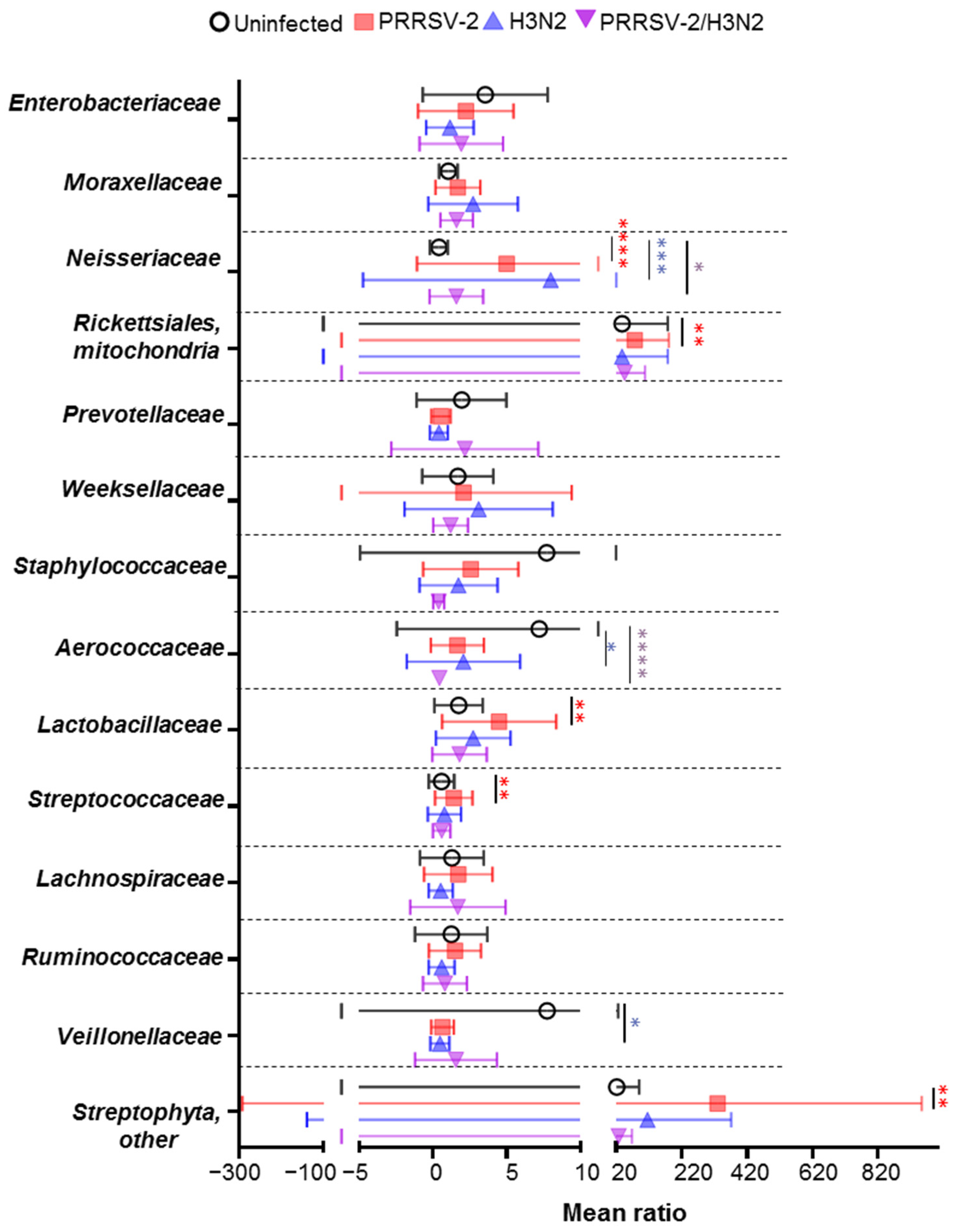 Pathogens 10 01225 g005