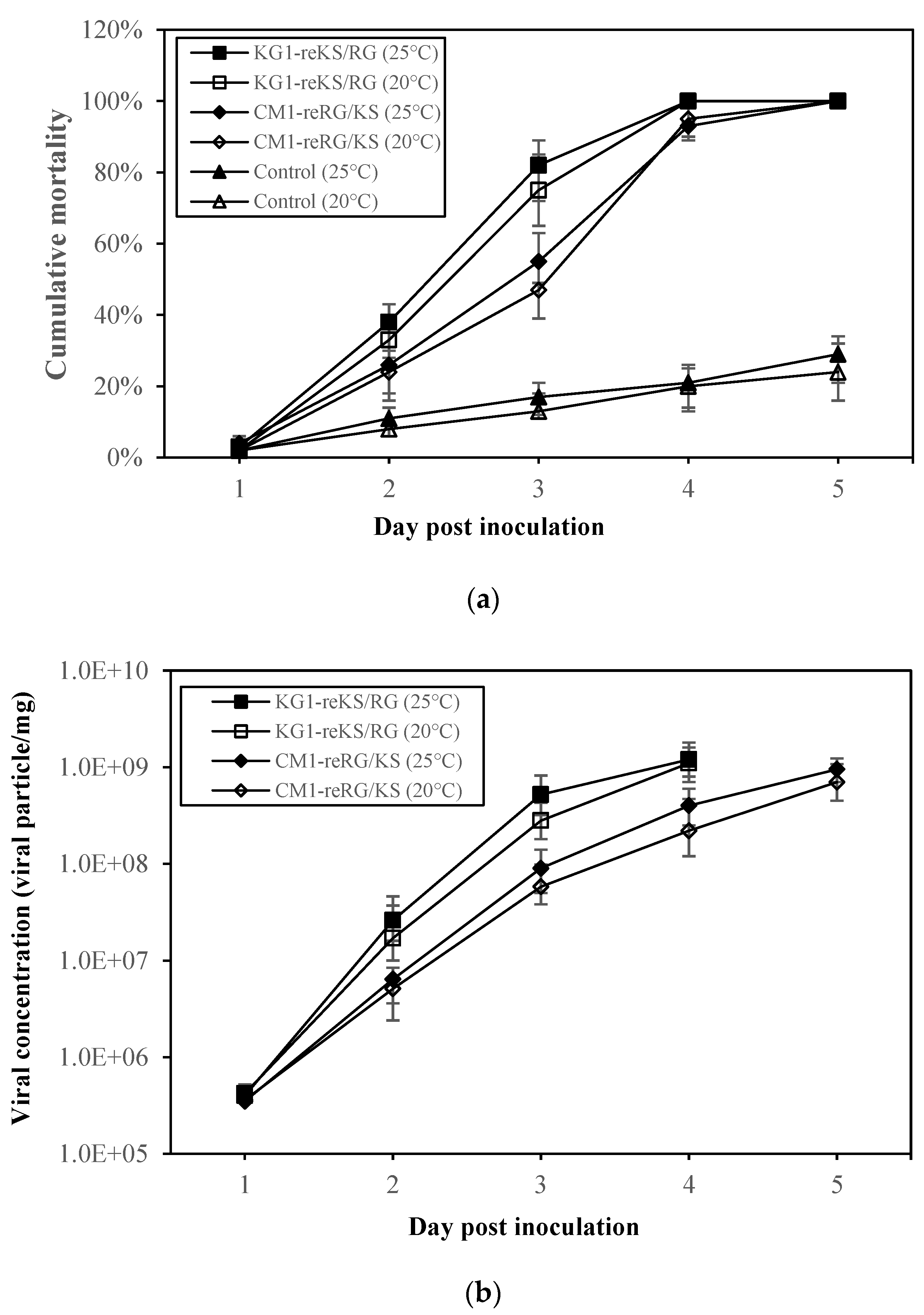 Pathogens 10 01232 g004