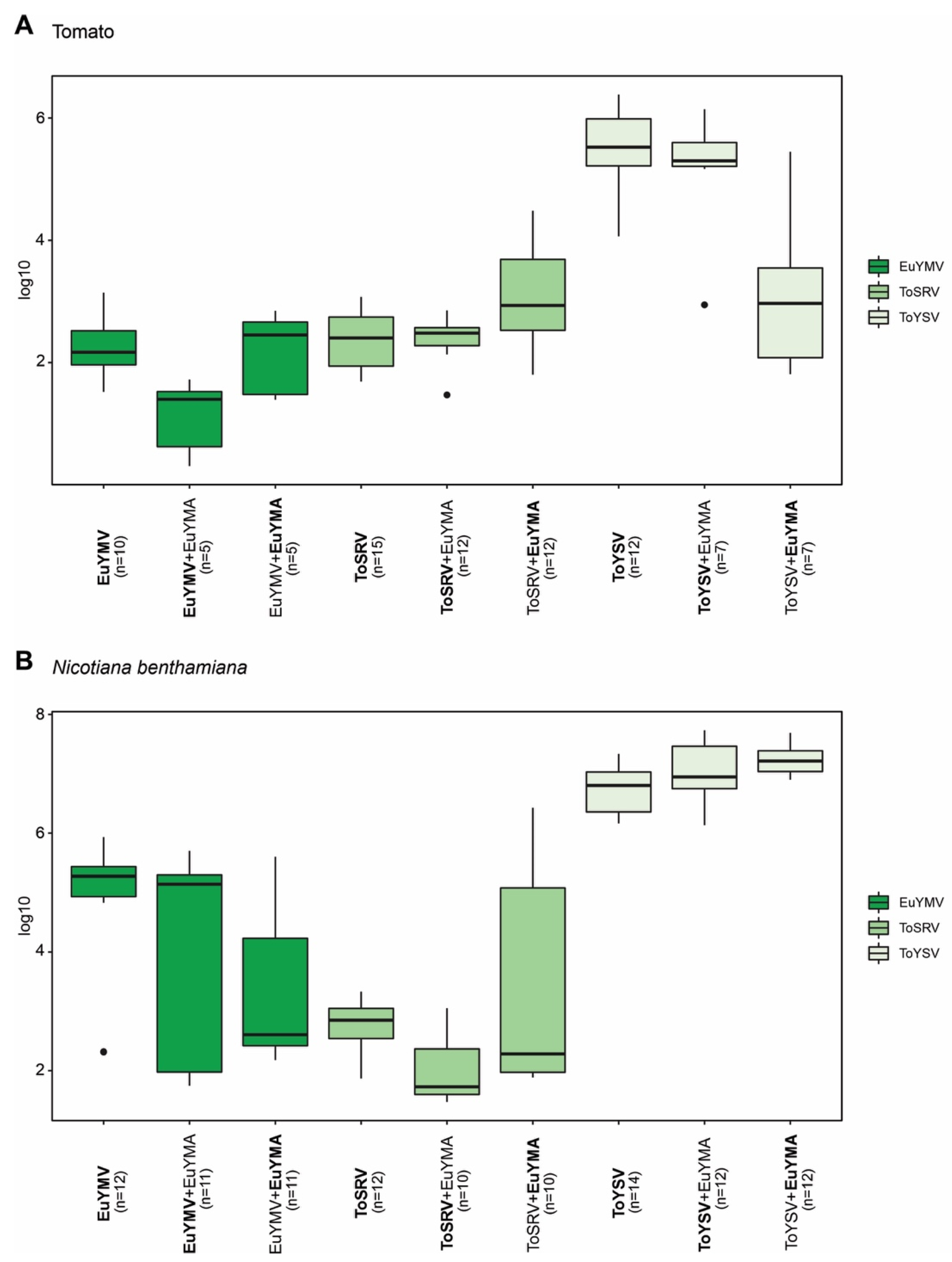 Pathogens 10 01244 g003 Pathogens 10 01244 g003