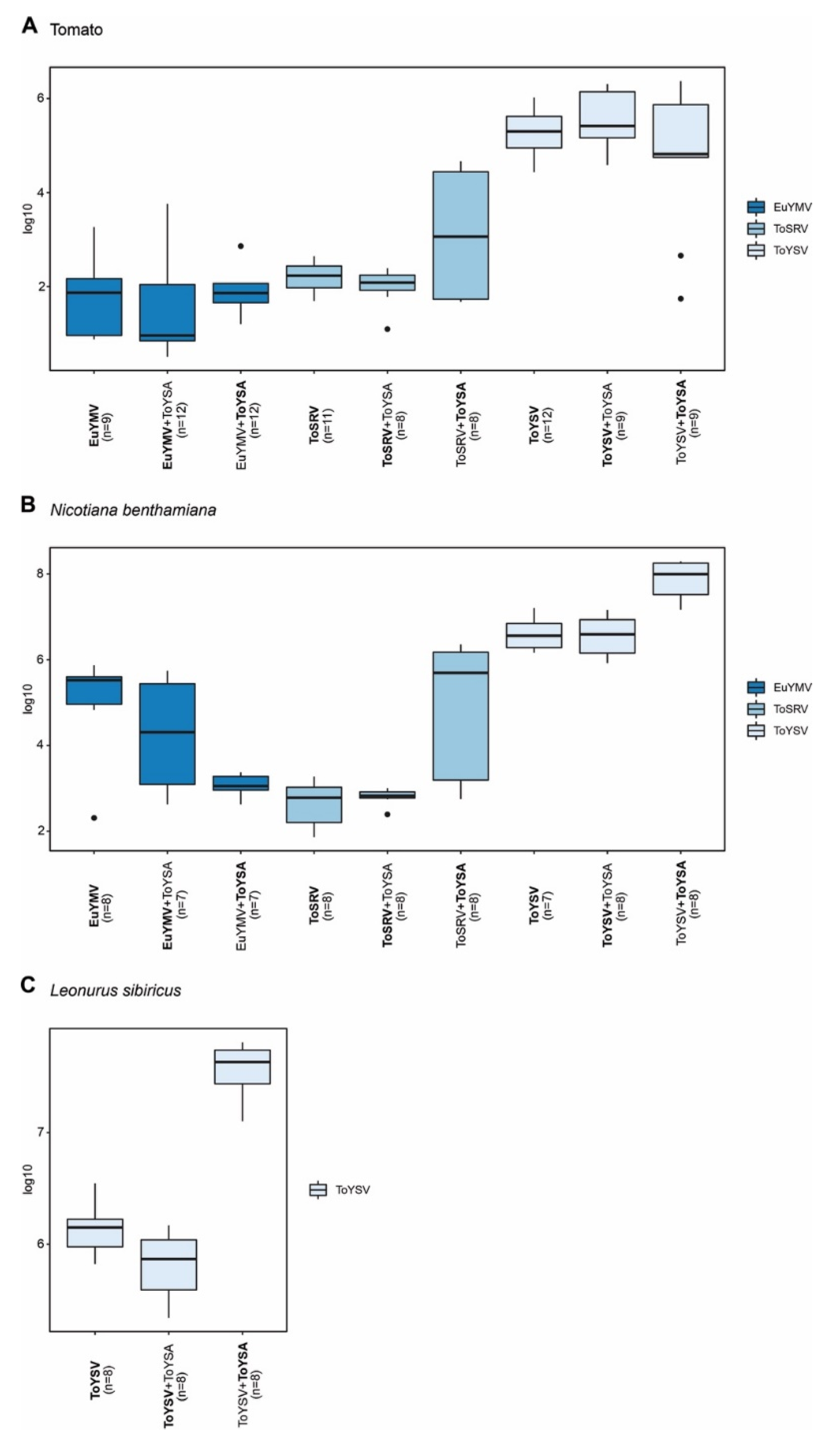 Pathogens 10 01244 g005 Pathogens 10 01244 g005