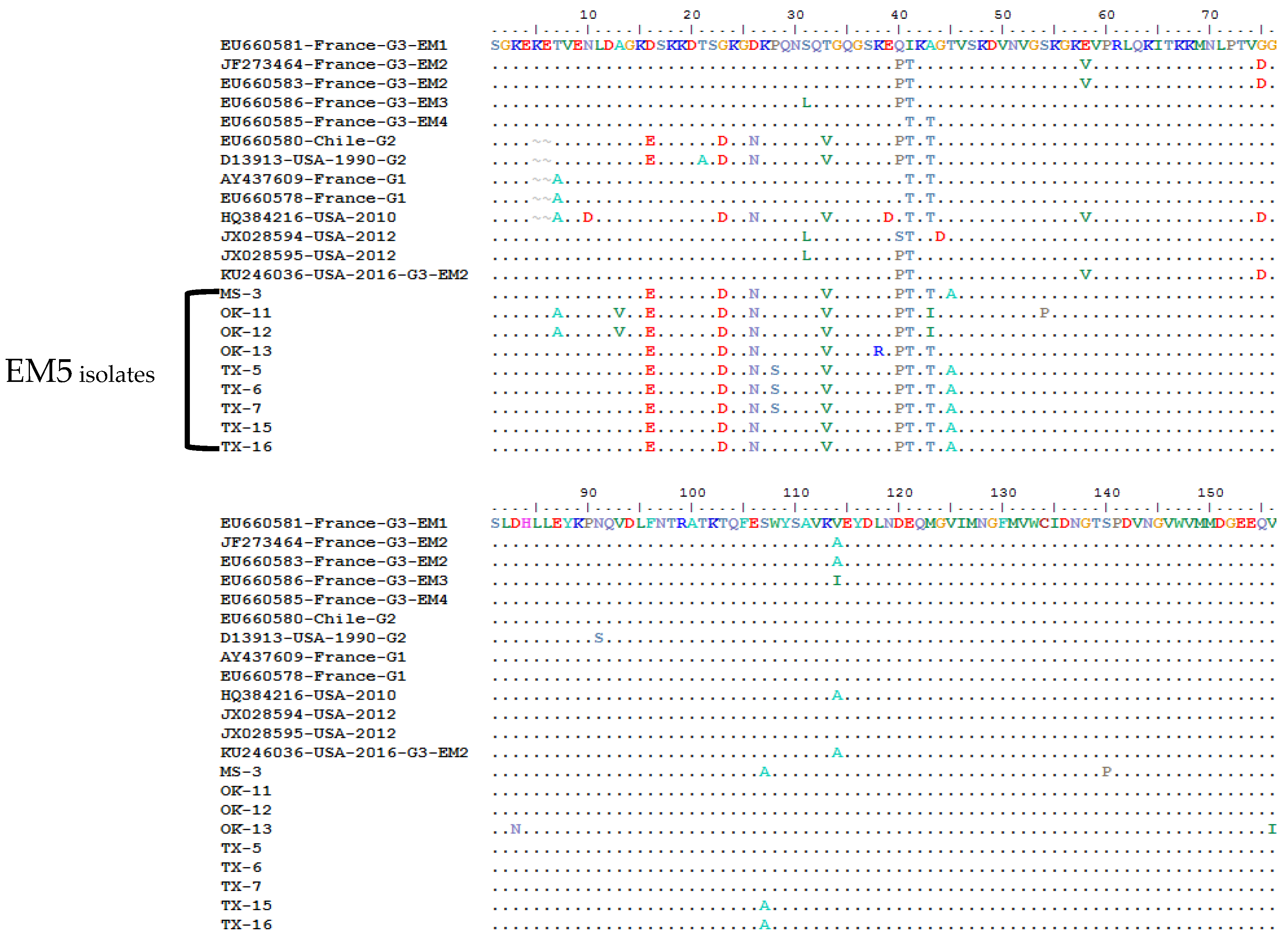 Pathogens 10 01245 g002a