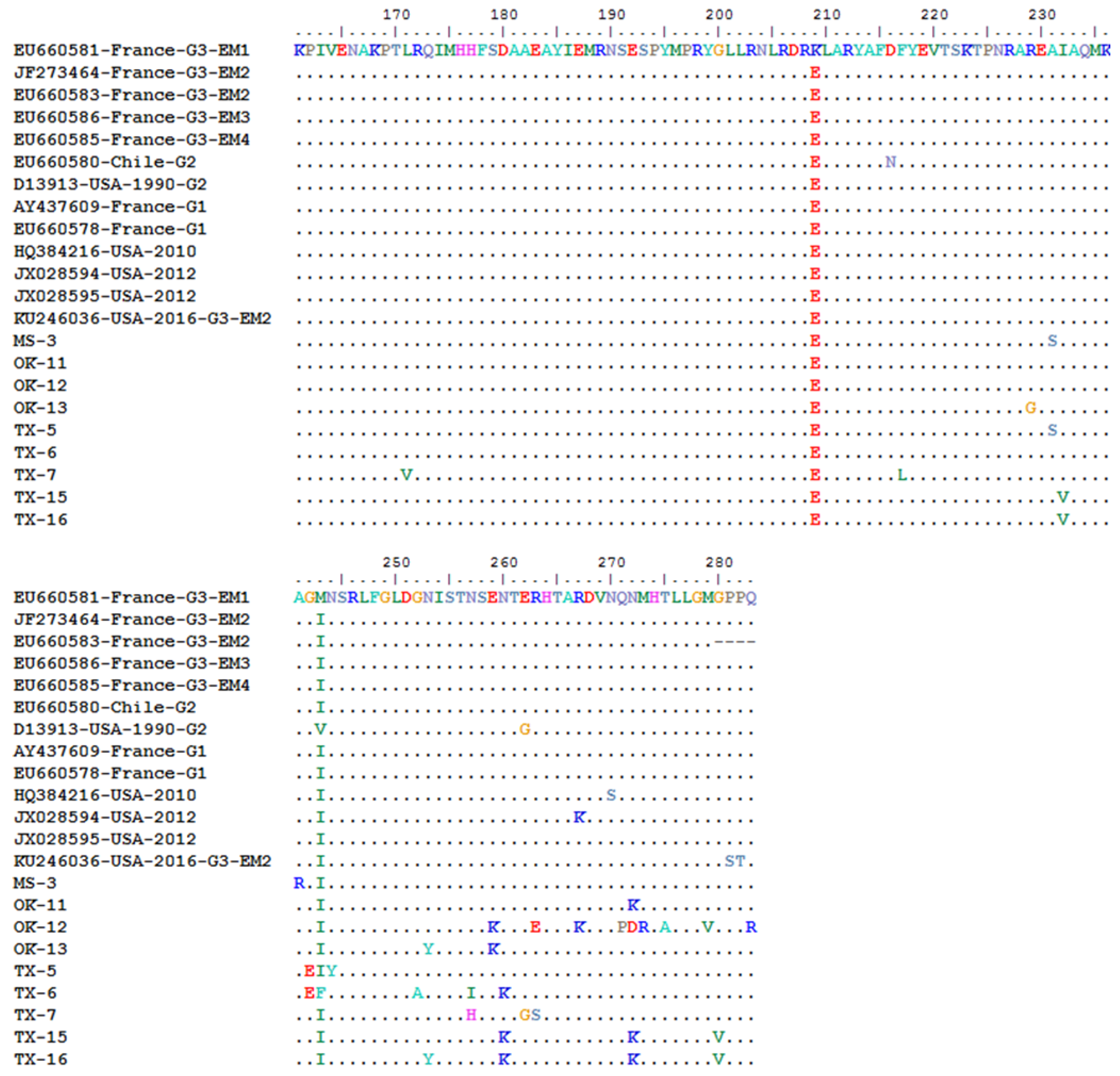 Pathogens 10 01245 g002b